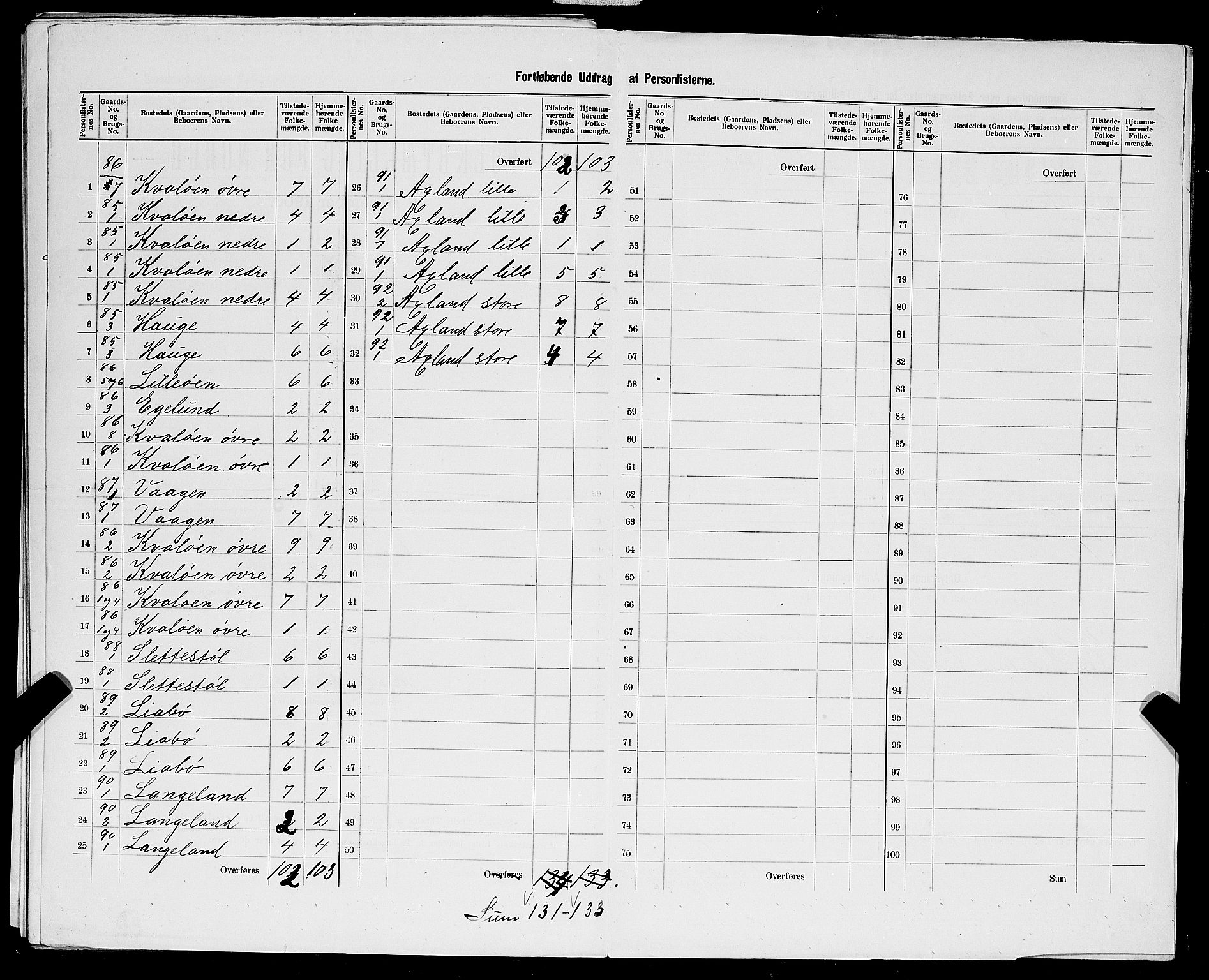 SAST, 1900 census for Vikedal, 1900, p. 49