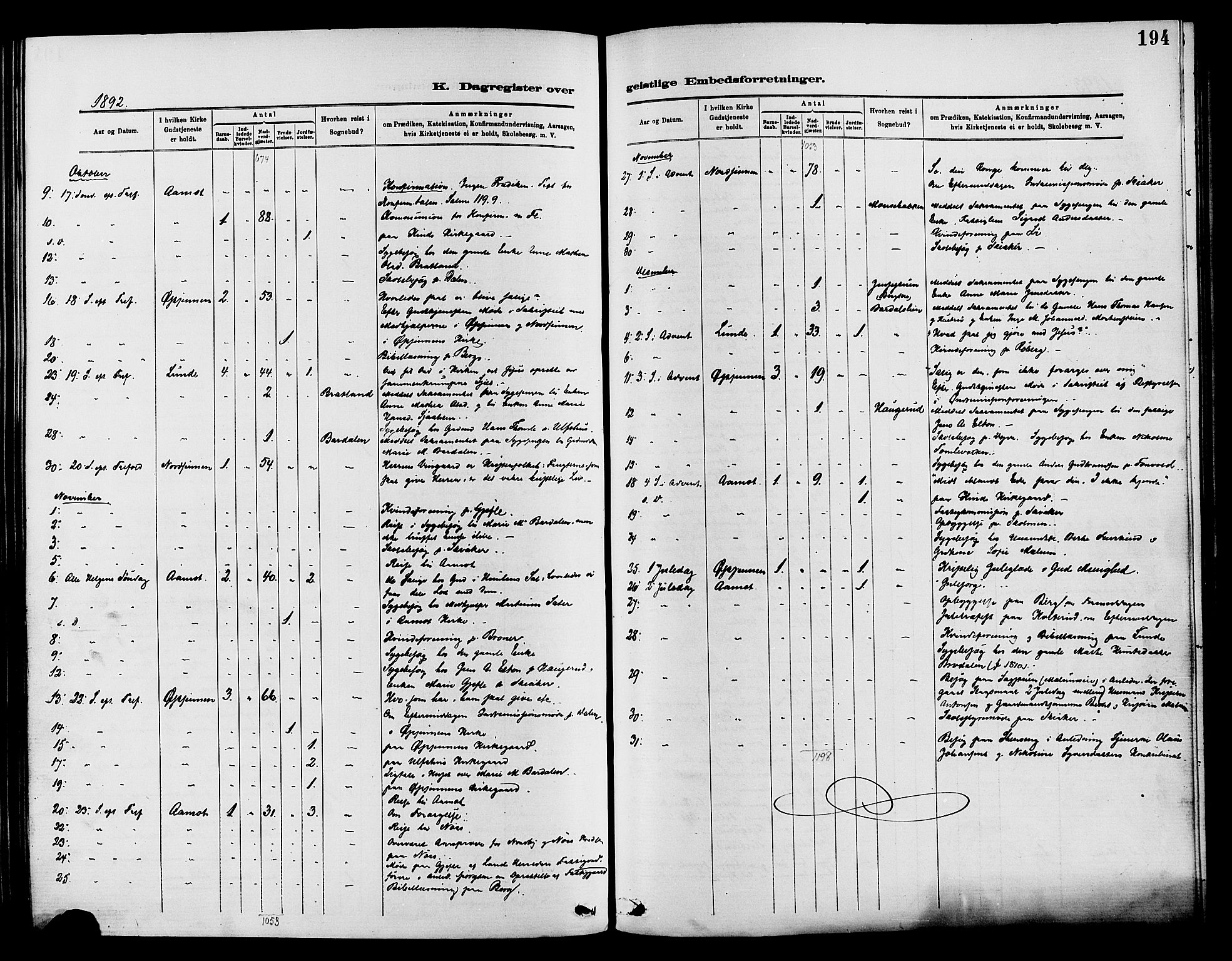 Nordre Land prestekontor, SAH/PREST-124/H/Ha/Haa/L0003: Parish register (official) no. 3, 1882-1896, p. 194