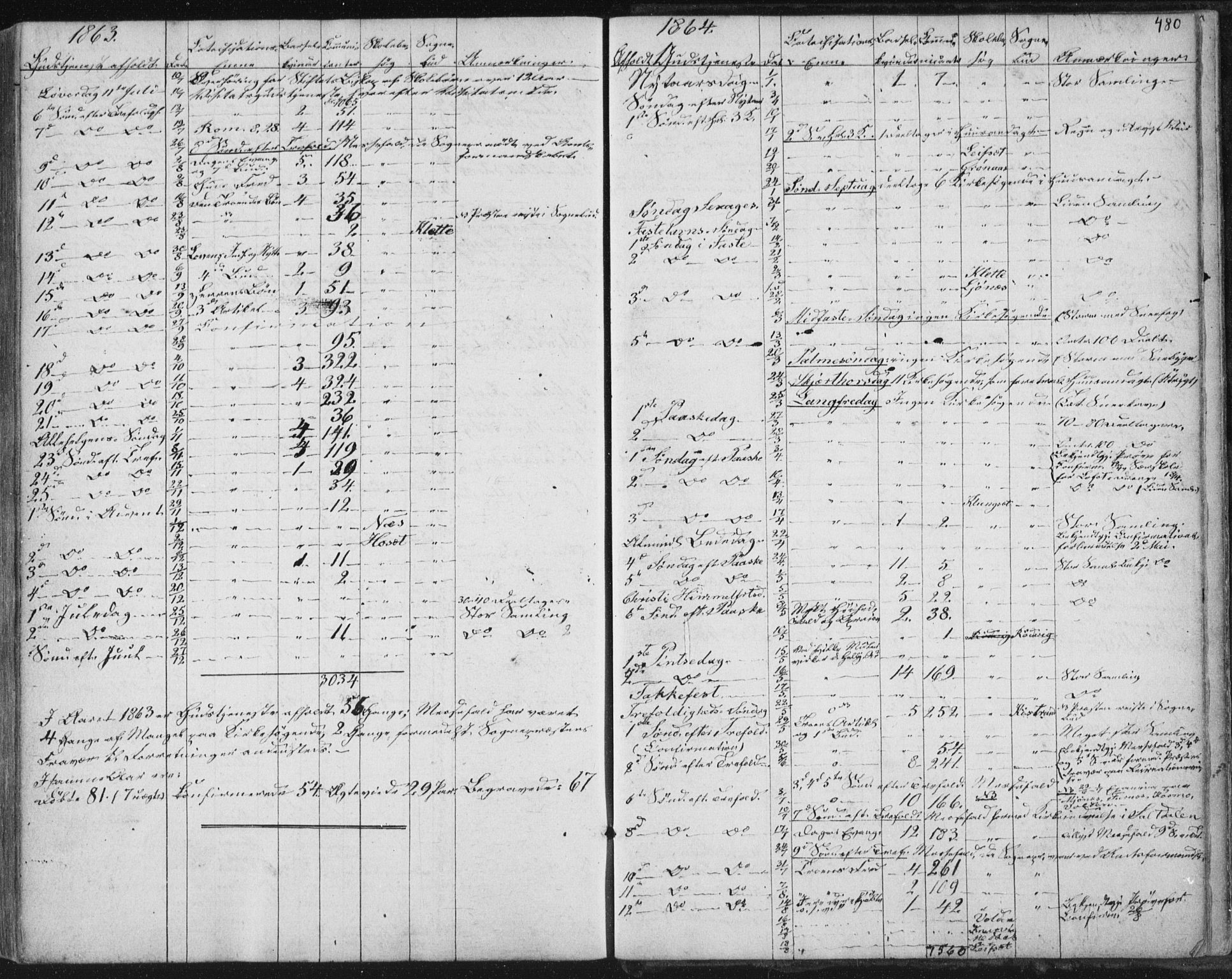 Ministerialprotokoller, klokkerbøker og fødselsregistre - Nordland, AV/SAT-A-1459/852/L0738: Parish register (official) no. 852A08, 1849-1865, p. 480