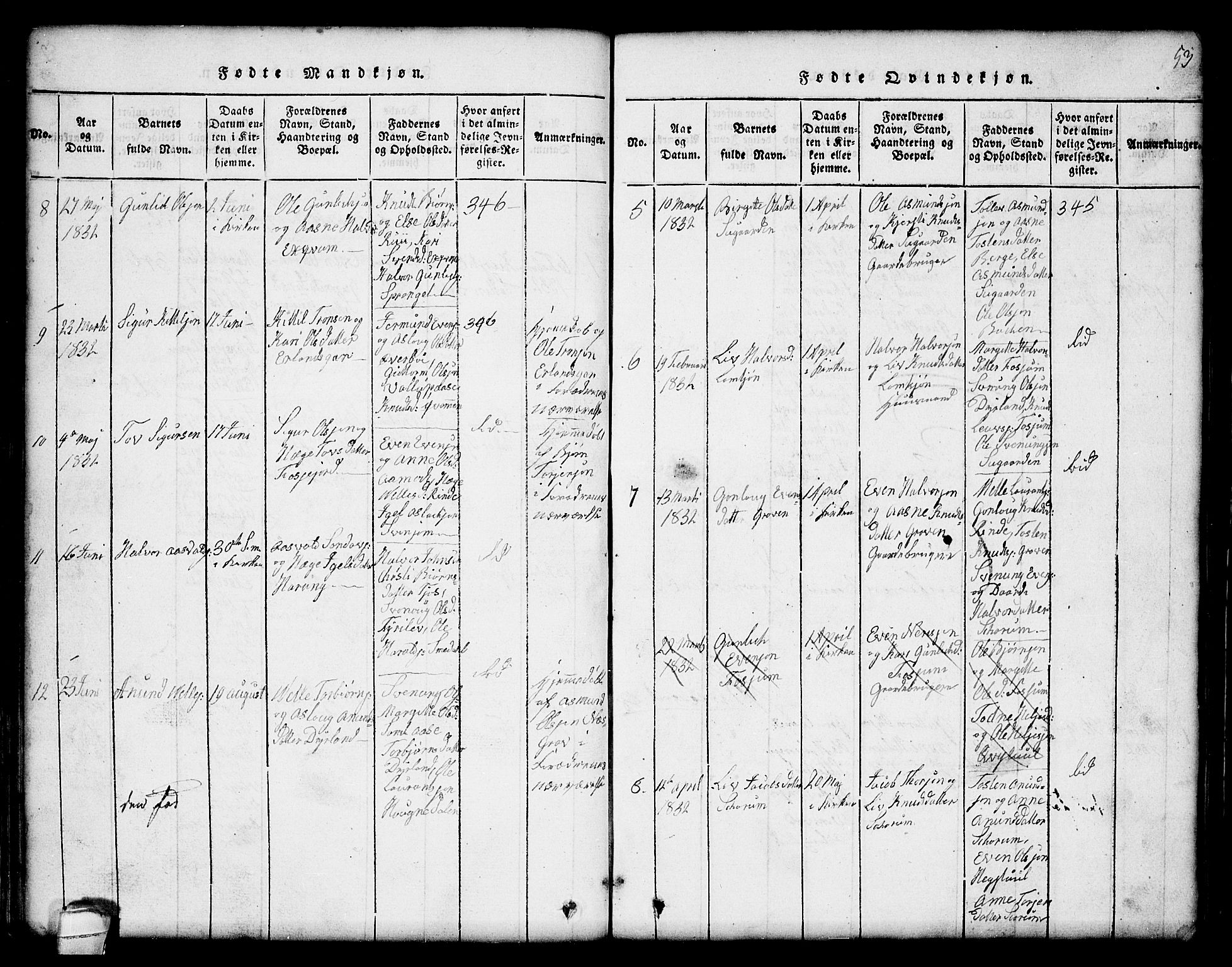 Seljord kirkebøker, SAKO/A-20/G/Gc/L0001: Parish register (copy) no. III 1, 1815-1849, p. 53