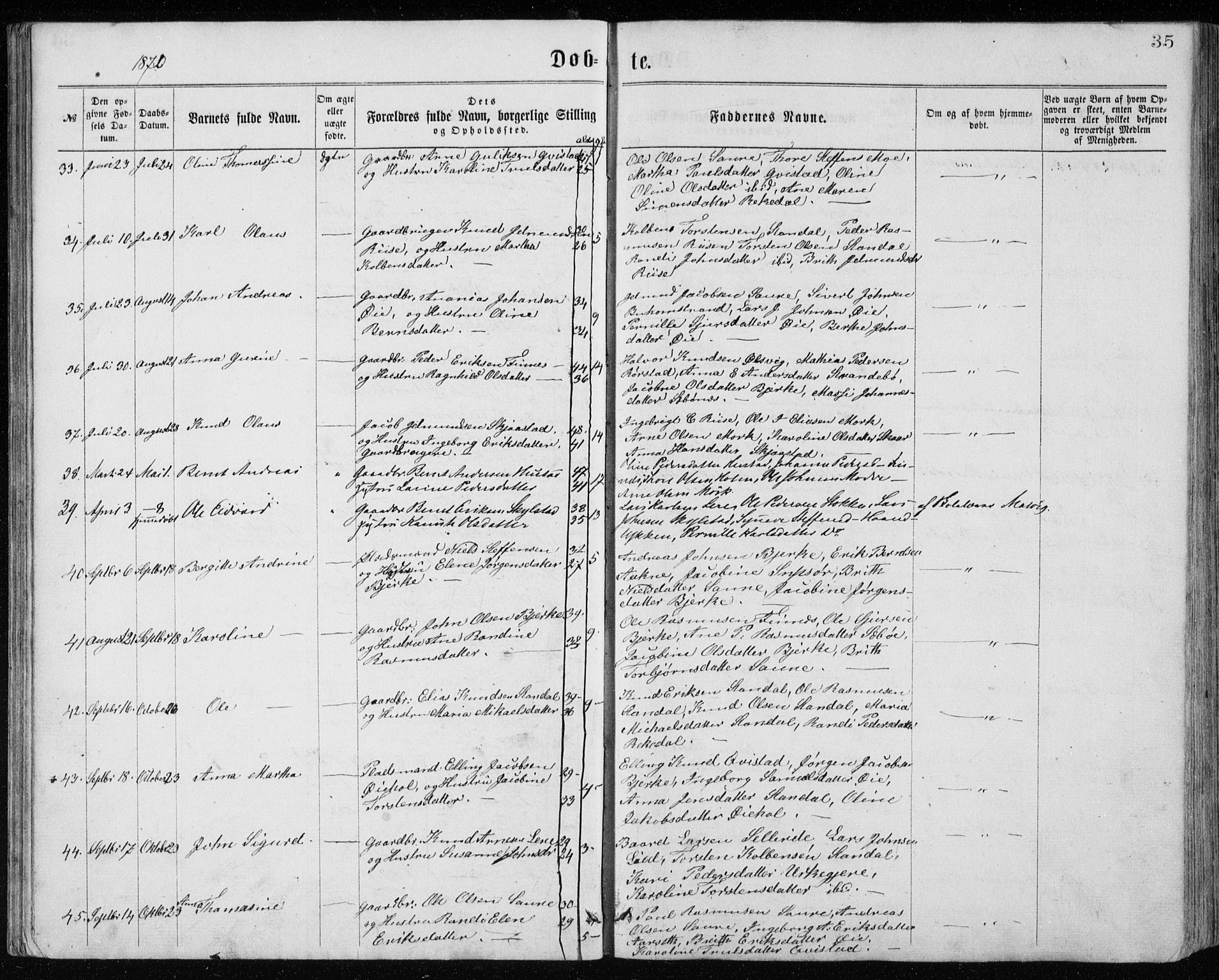 Ministerialprotokoller, klokkerbøker og fødselsregistre - Møre og Romsdal, AV/SAT-A-1454/515/L0214: Parish register (copy) no. 515C01, 1865-1883, p. 35