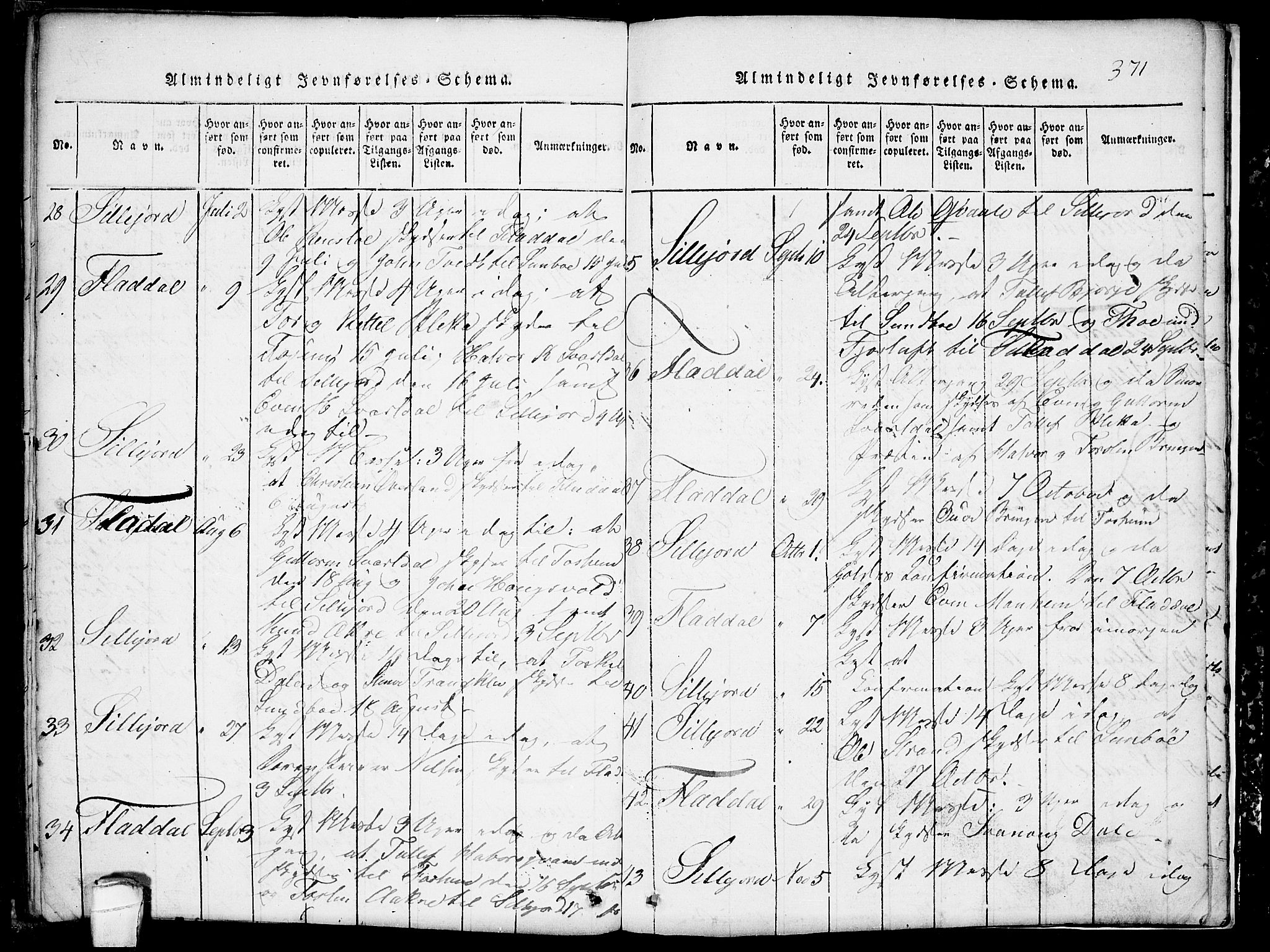 Seljord kirkebøker, SAKO/A-20/G/Gb/L0002: Parish register (copy) no. II 2, 1815-1854, p. 371