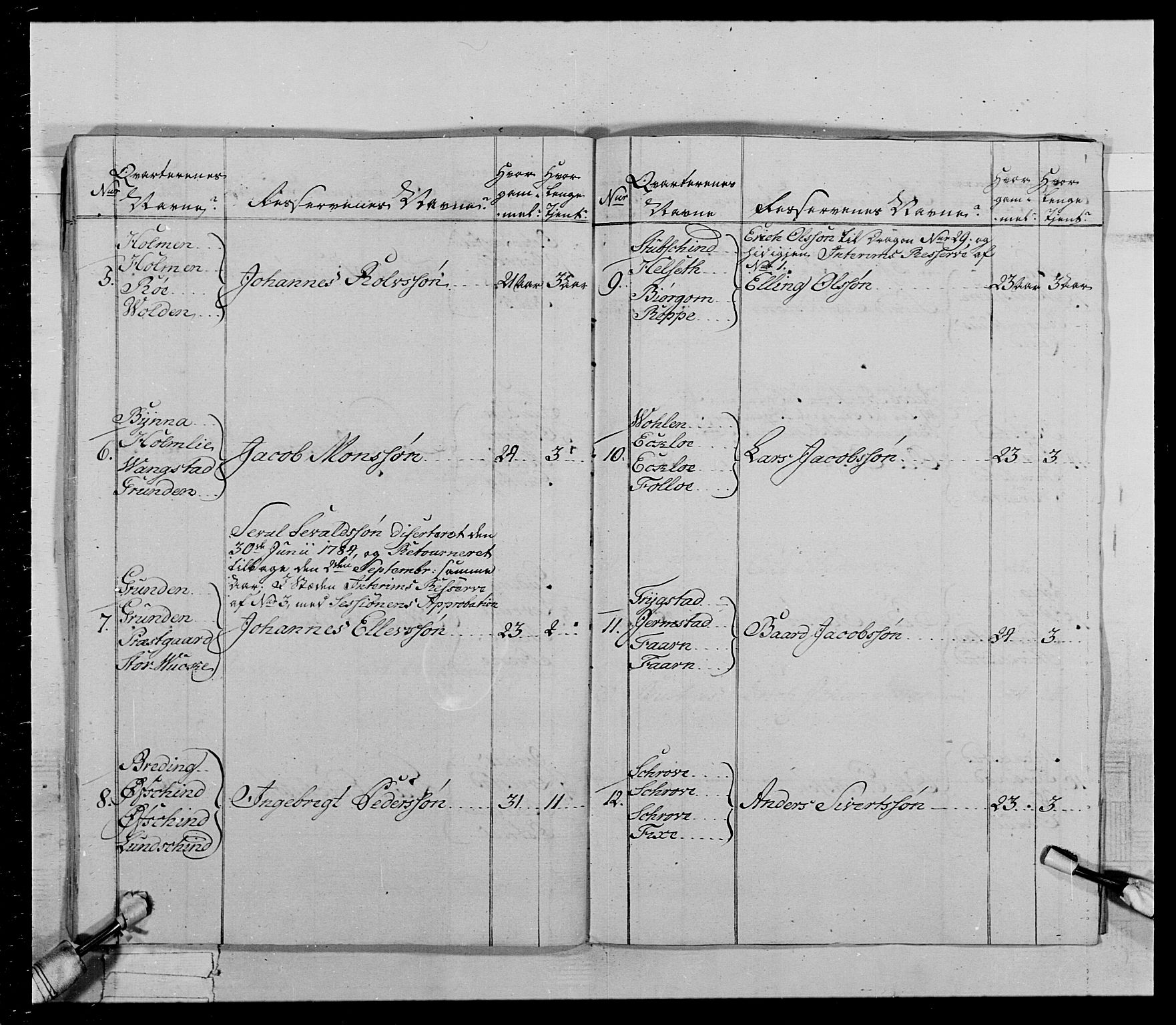 Generalitets- og kommissariatskollegiet, Det kongelige norske kommissariatskollegium, AV/RA-EA-5420/E/Eh/L0021: Trondheimske dragonregiment, 1784-1799, p. 177