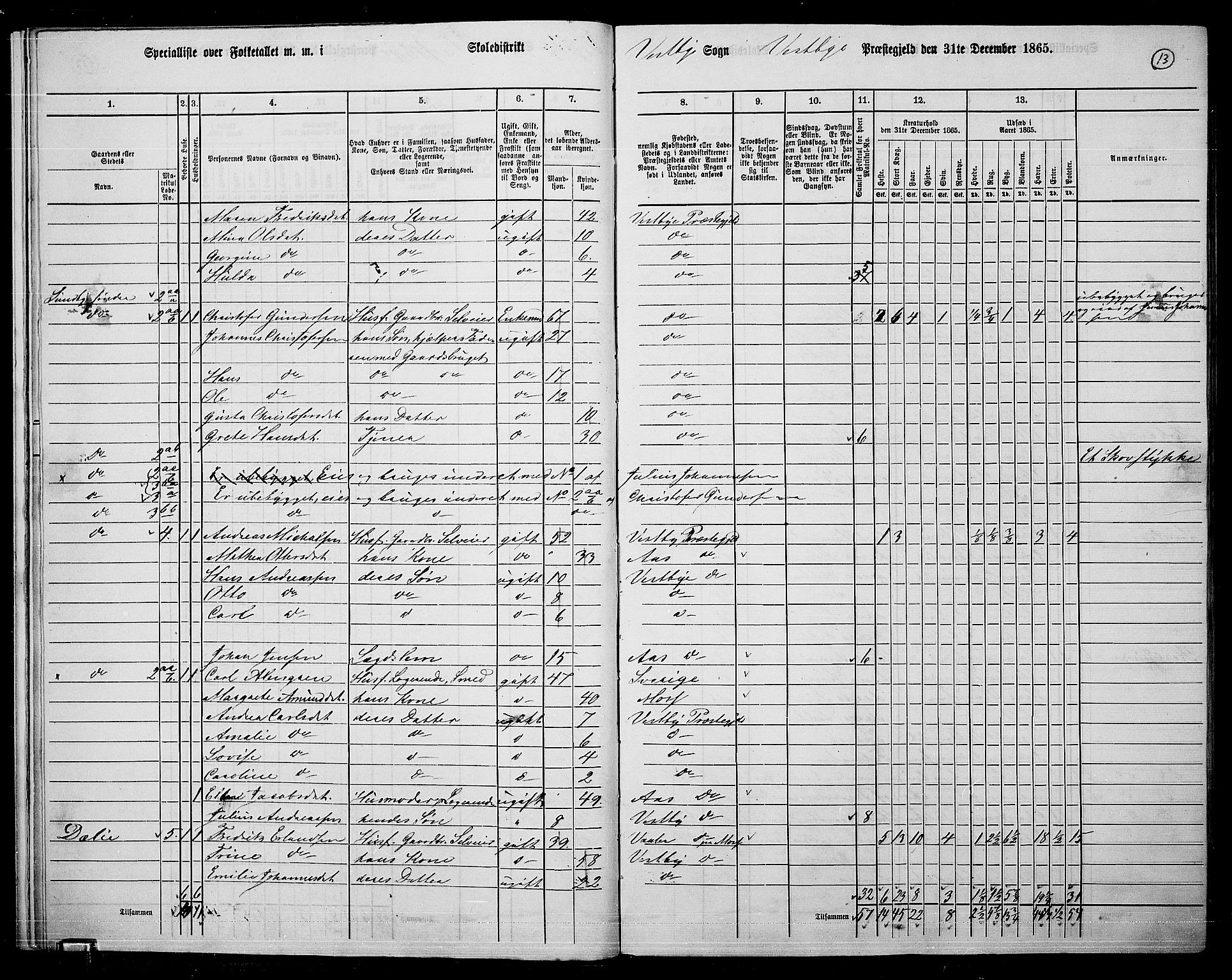 RA, 1865 census for Vestby, 1865, p. 12