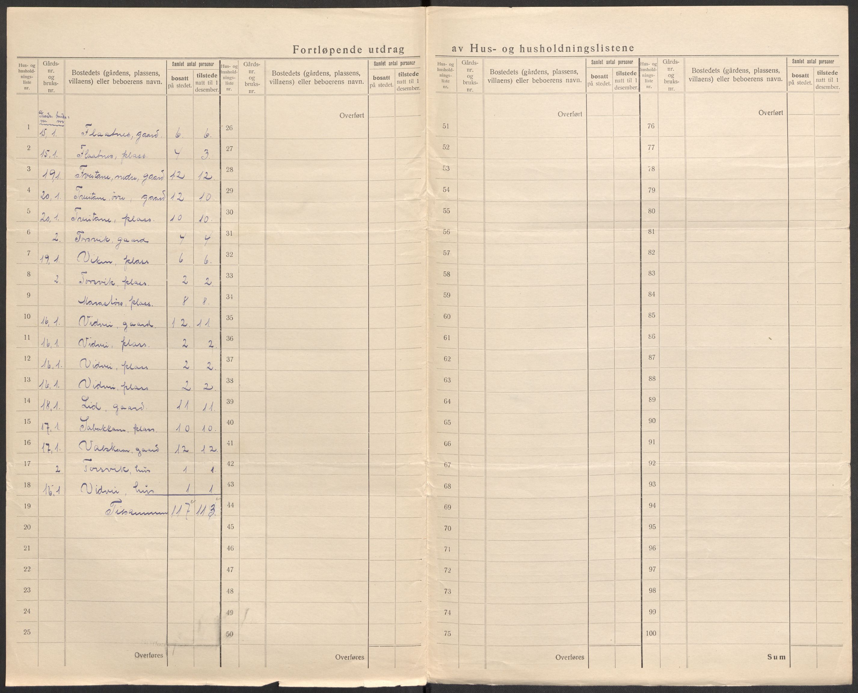 SAST, 1920 census for Suldal, 1920, p. 38