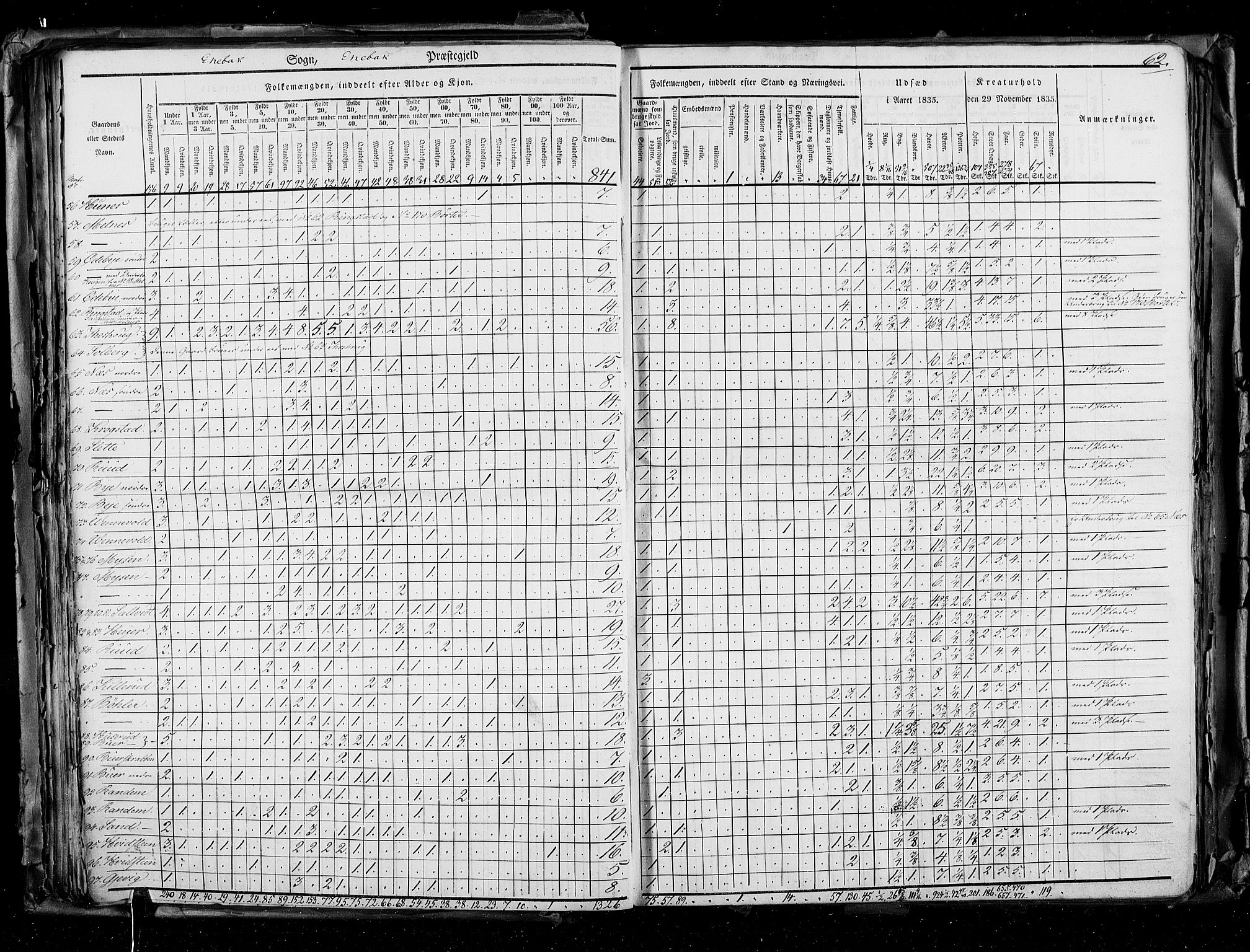 RA, Census 1835, vol. 2: Akershus amt og Smålenenes amt, 1835, p. 62