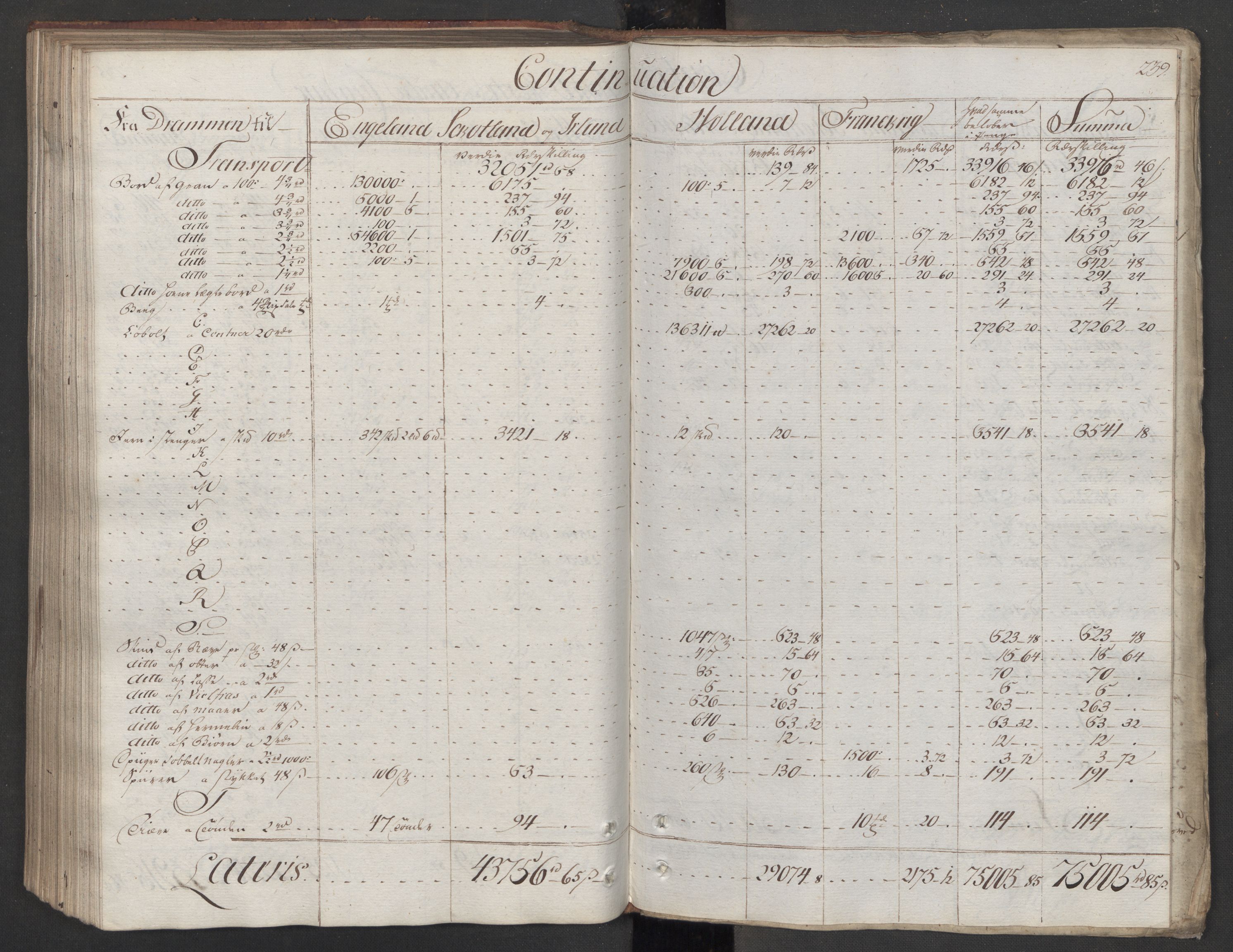 Generaltollkammeret, tollregnskaper, RA/EA-5490/R08/L0151/0001: Tollregnskaper Drammen / Utgående hovedtollbok, 1788, p. 238b-239a