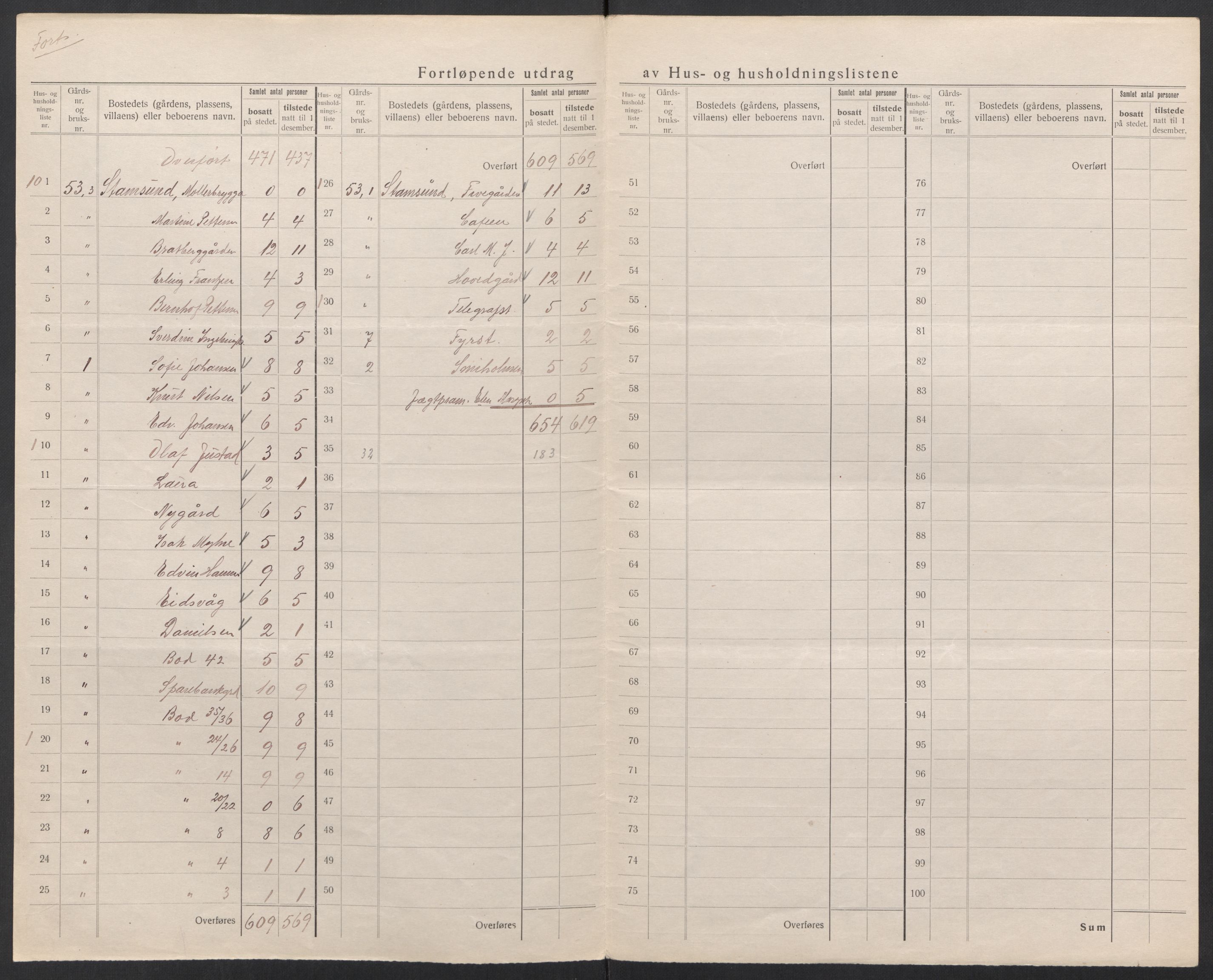 SAT, 1920 census for Hol, 1920, p. 10