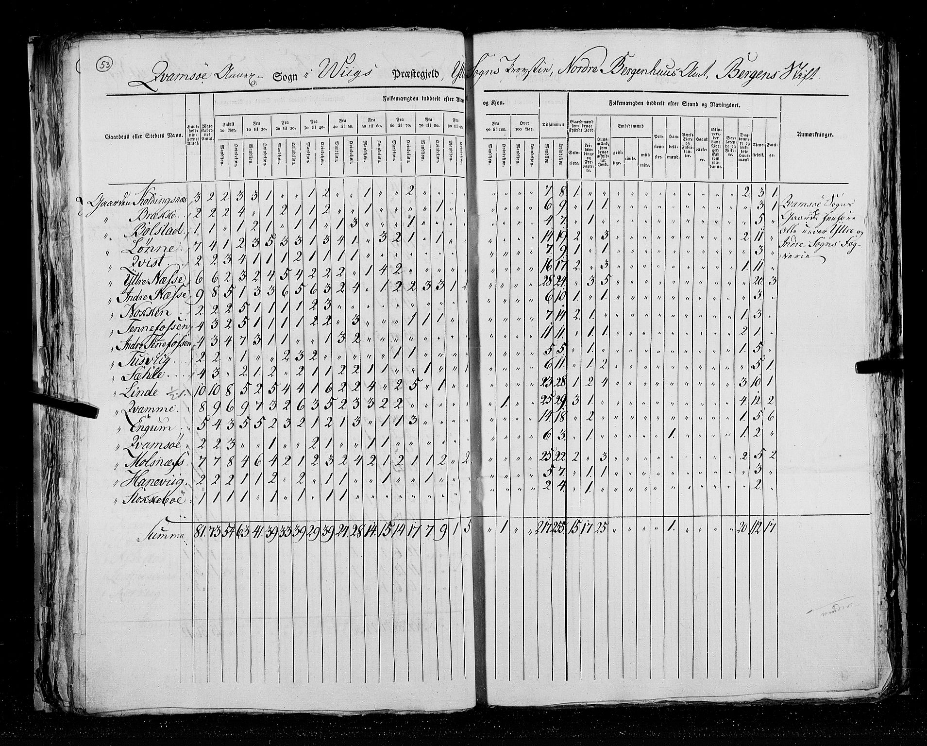 RA, Census 1825, vol. 14: Nordre Bergenhus amt, 1825, p. 53