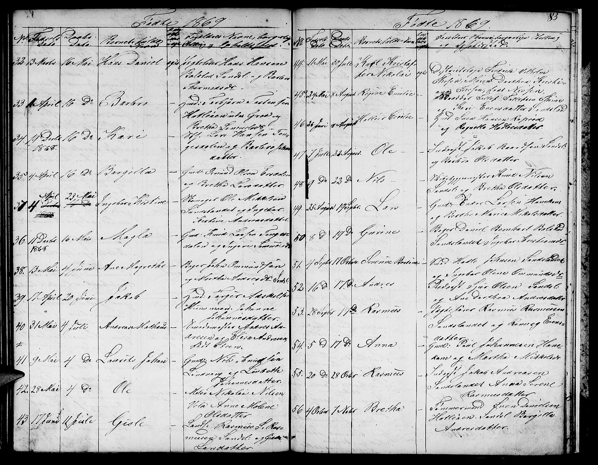 Sand sokneprestkontor, AV/SAST-A-101848/01/IV/L0002: Parish register (copy) no. B 2, 1852-1871, p. 83