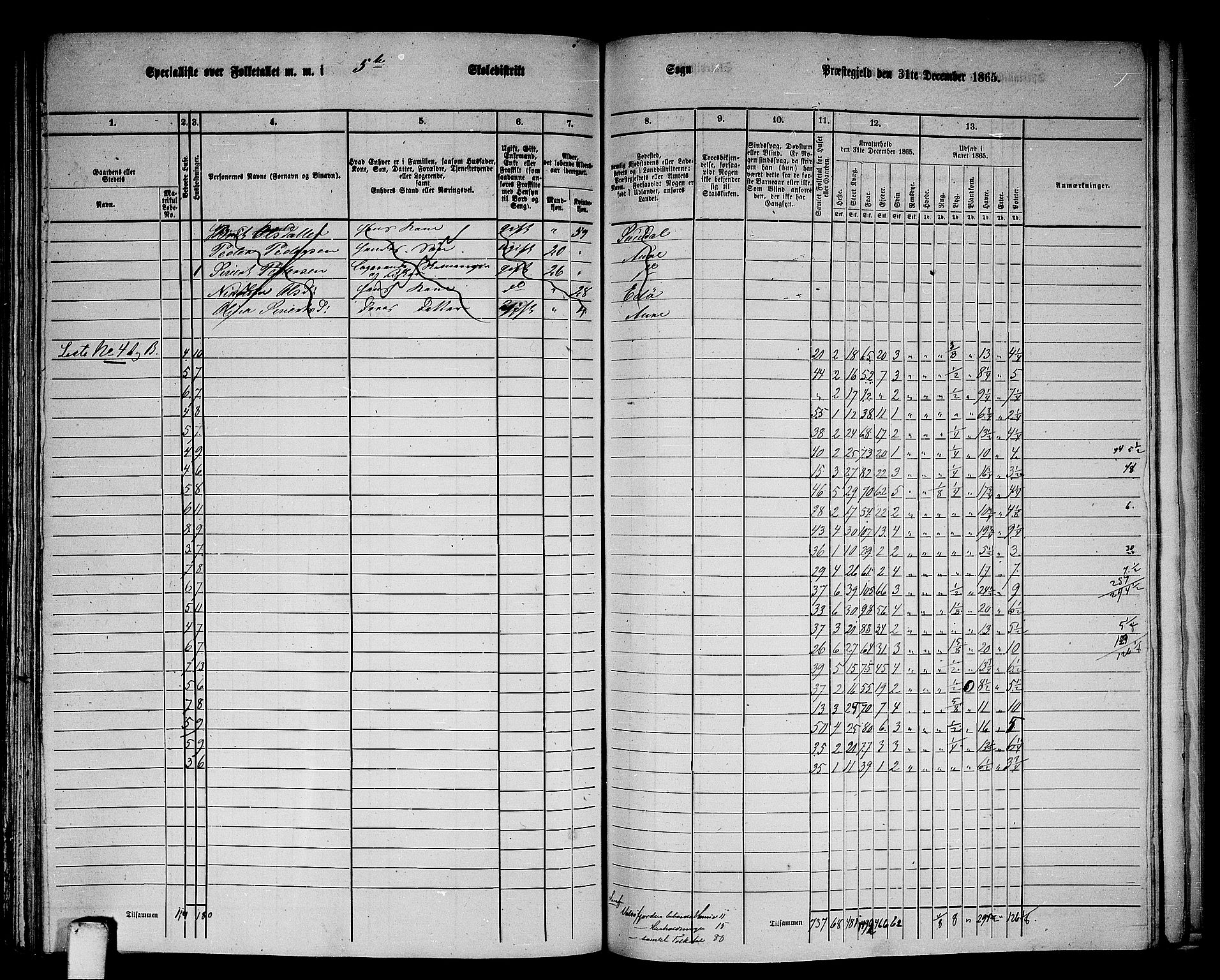 RA, 1865 census for Aure, 1865, p. 128