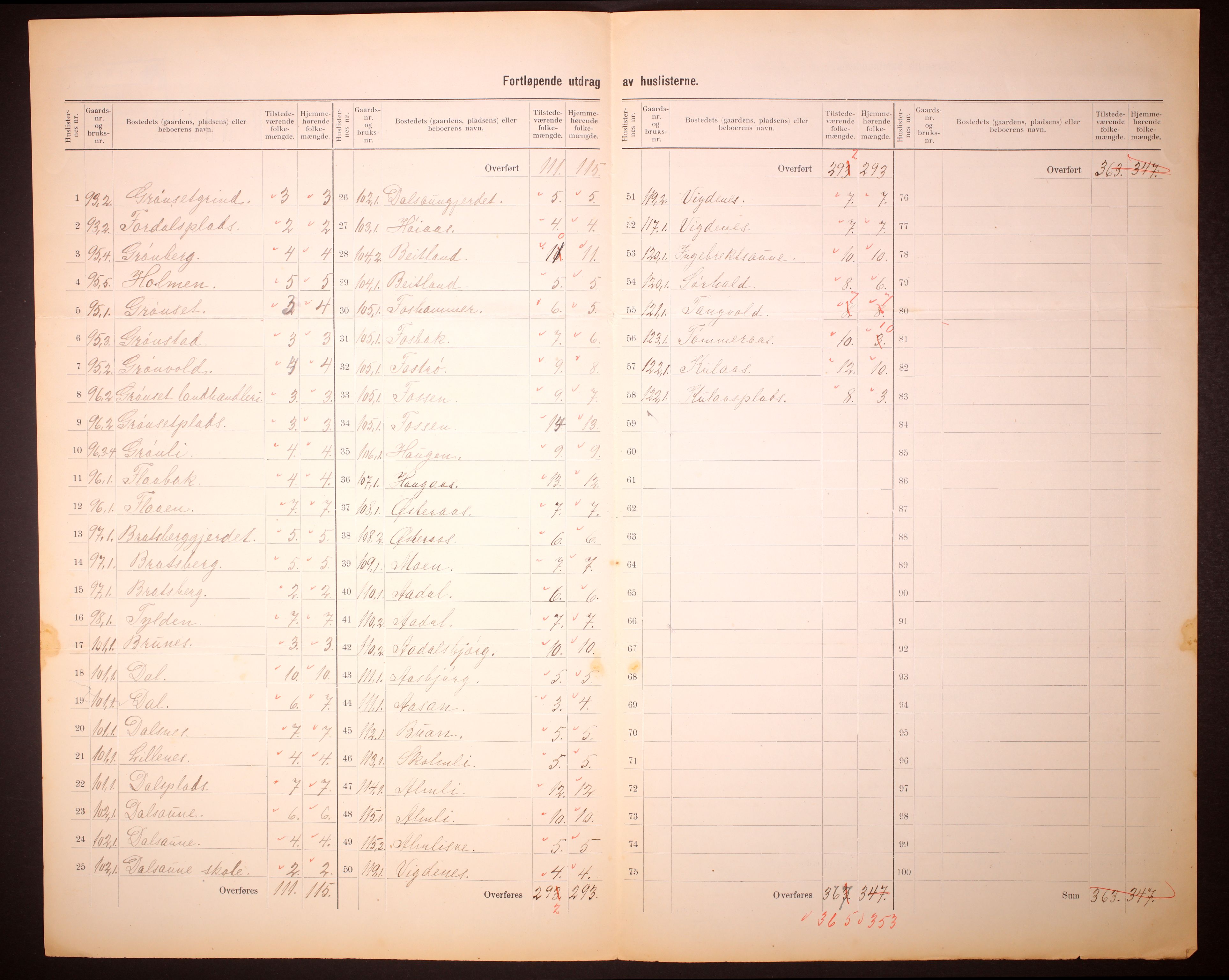 RA, 1910 census for Hegra, 1910, p. 20