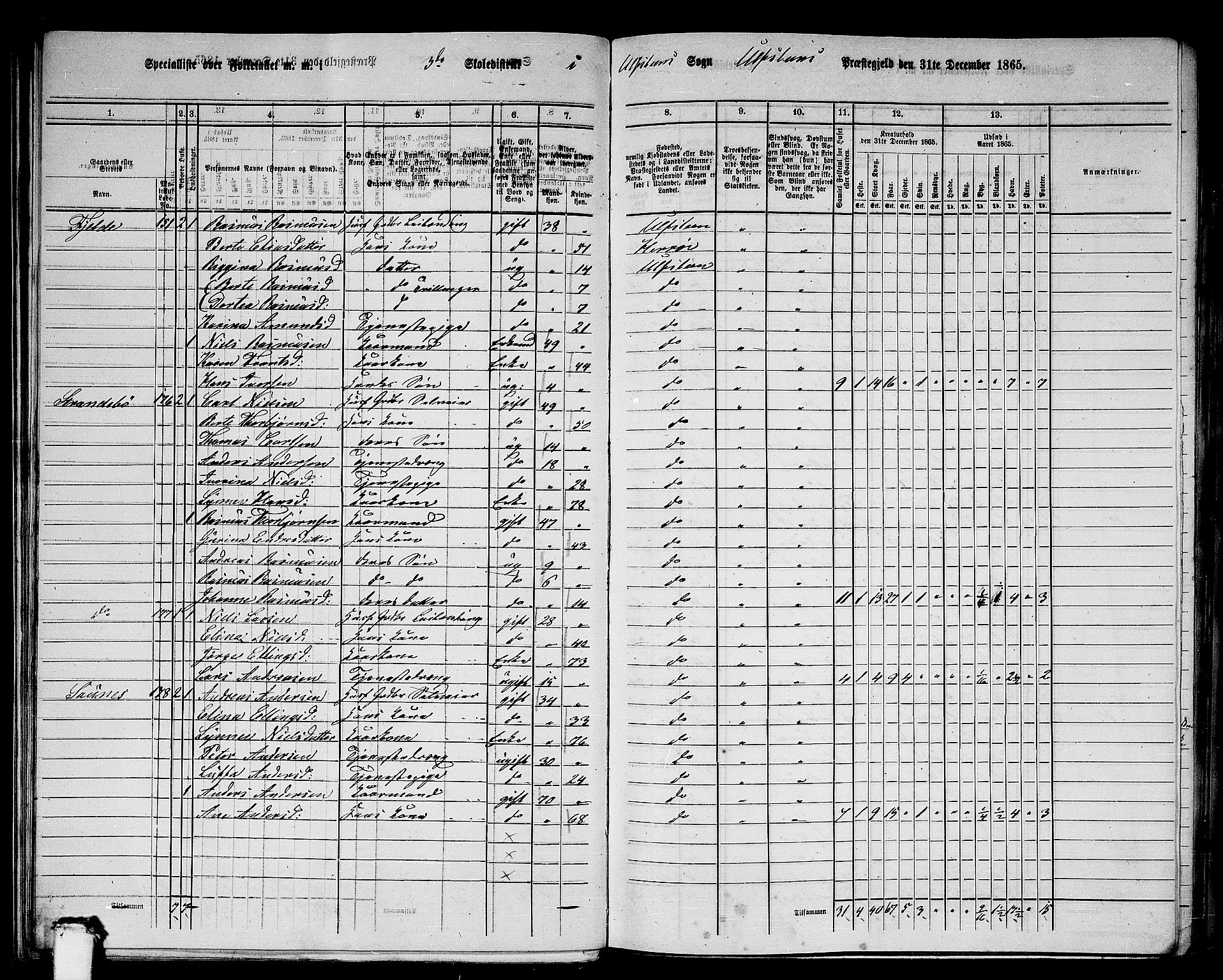 RA, 1865 census for Ulstein, 1865, p. 32