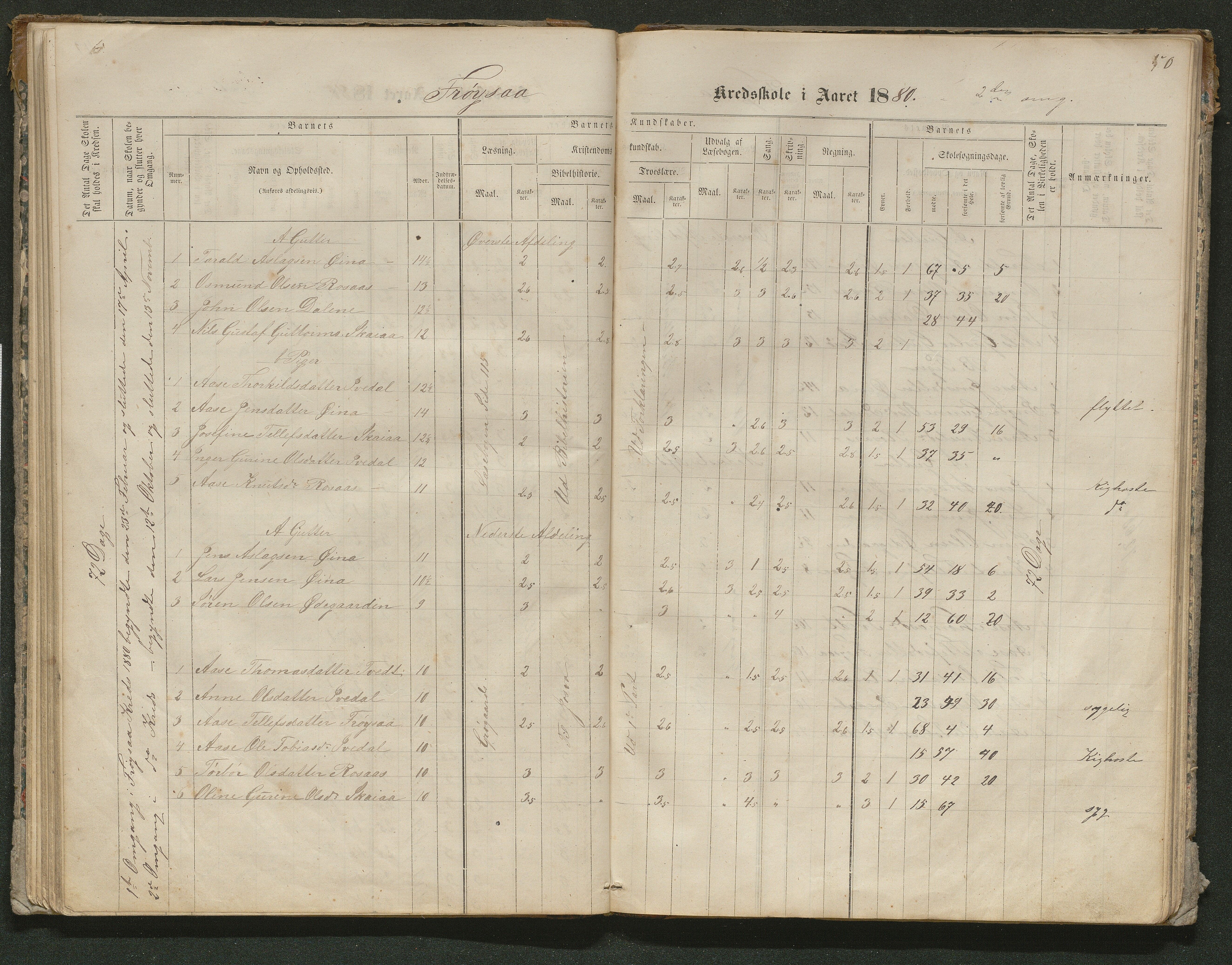 Iveland kommune, De enkelte kretsene/Skolene, AAKS/KA0935-550/A_10/L0005: Skoleprotokoll for Frøyså og Mykland krets, 1864-1881, p. 50