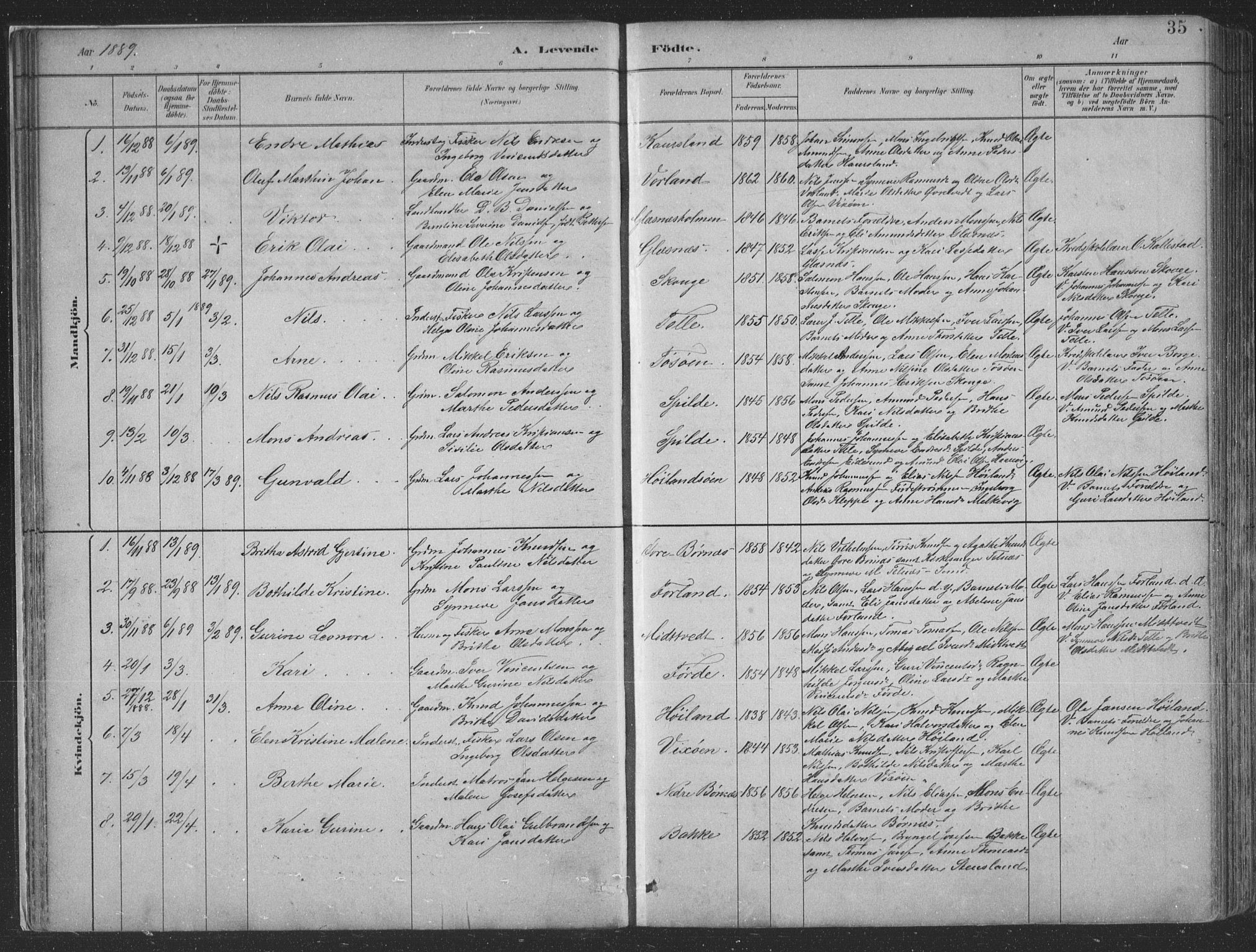 Sund sokneprestembete, SAB/A-99930: Parish register (copy) no. B 3, 1882-1911, p. 35