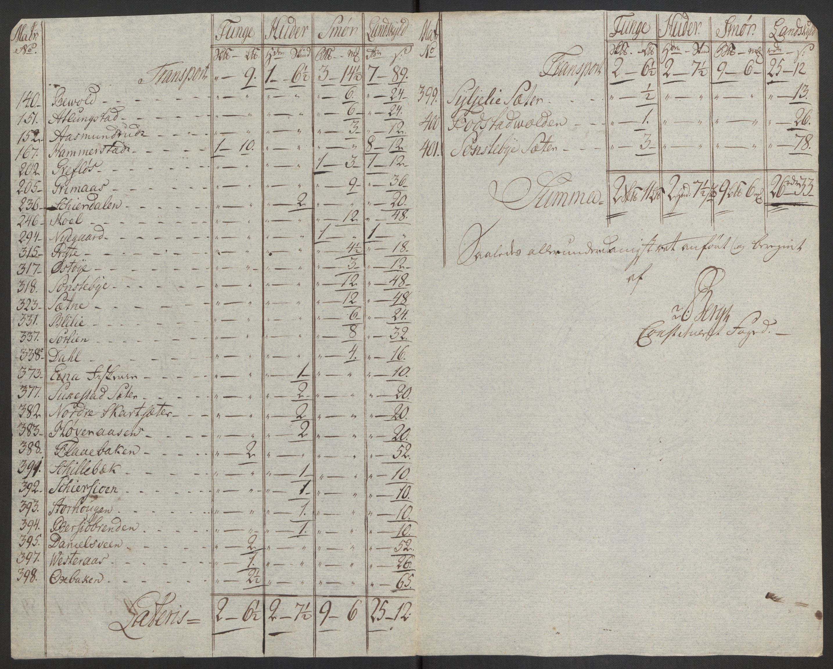 Rentekammeret inntil 1814, Reviderte regnskaper, Fogderegnskap, AV/RA-EA-4092/R19/L1374: Fogderegnskap Toten, Hadeland og Vardal, 1787, p. 88