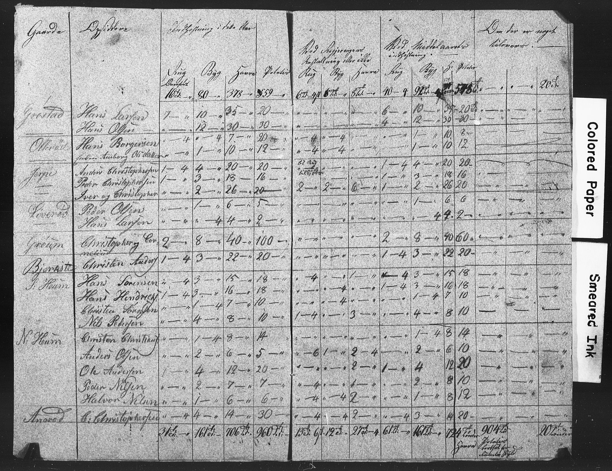 , Census 1835 for Våle, 1835, p. 6