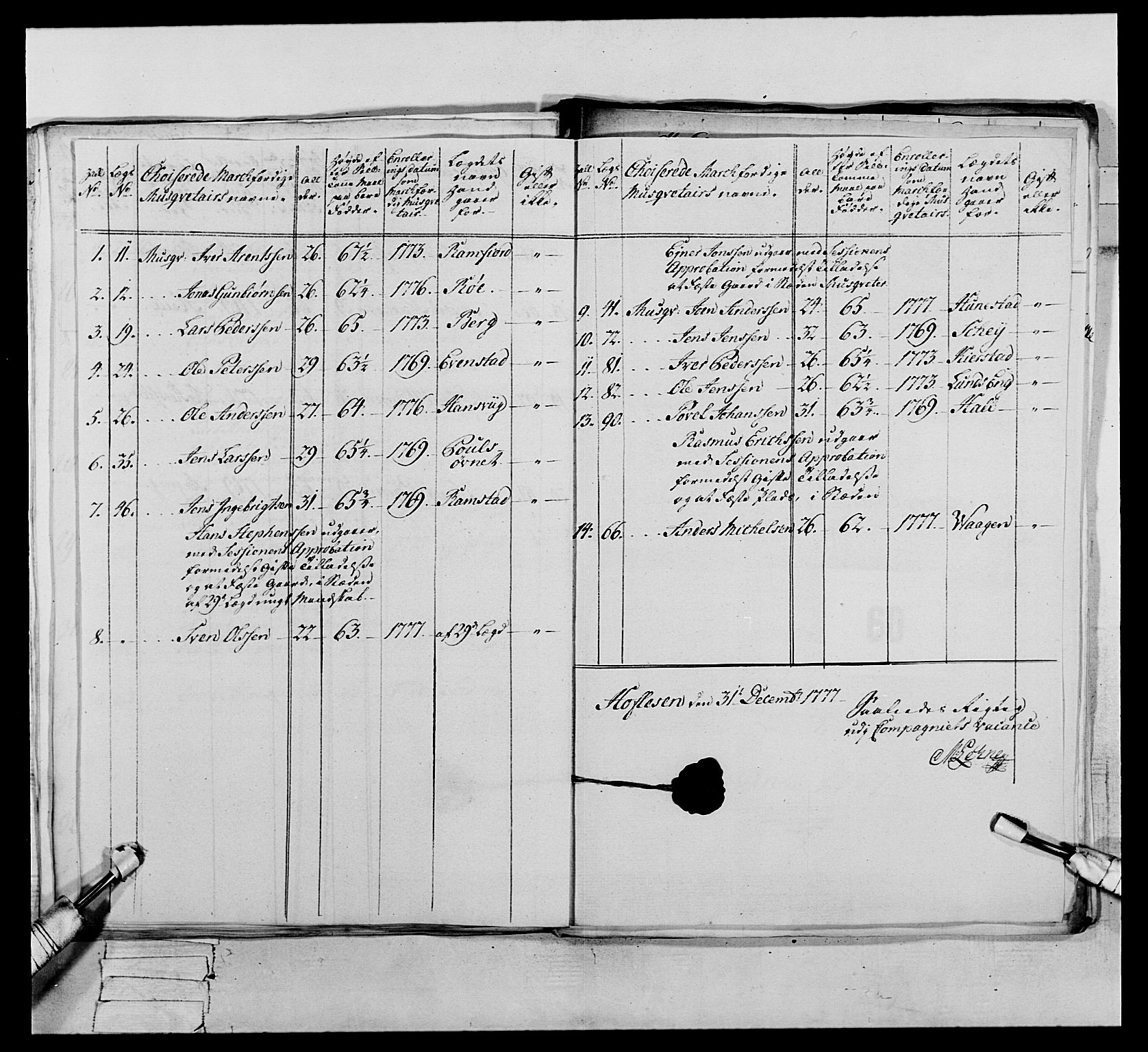 Generalitets- og kommissariatskollegiet, Det kongelige norske kommissariatskollegium, AV/RA-EA-5420/E/Eh/L0073: 1. Trondheimske nasjonale infanteriregiment, 1774-1779, p. 254