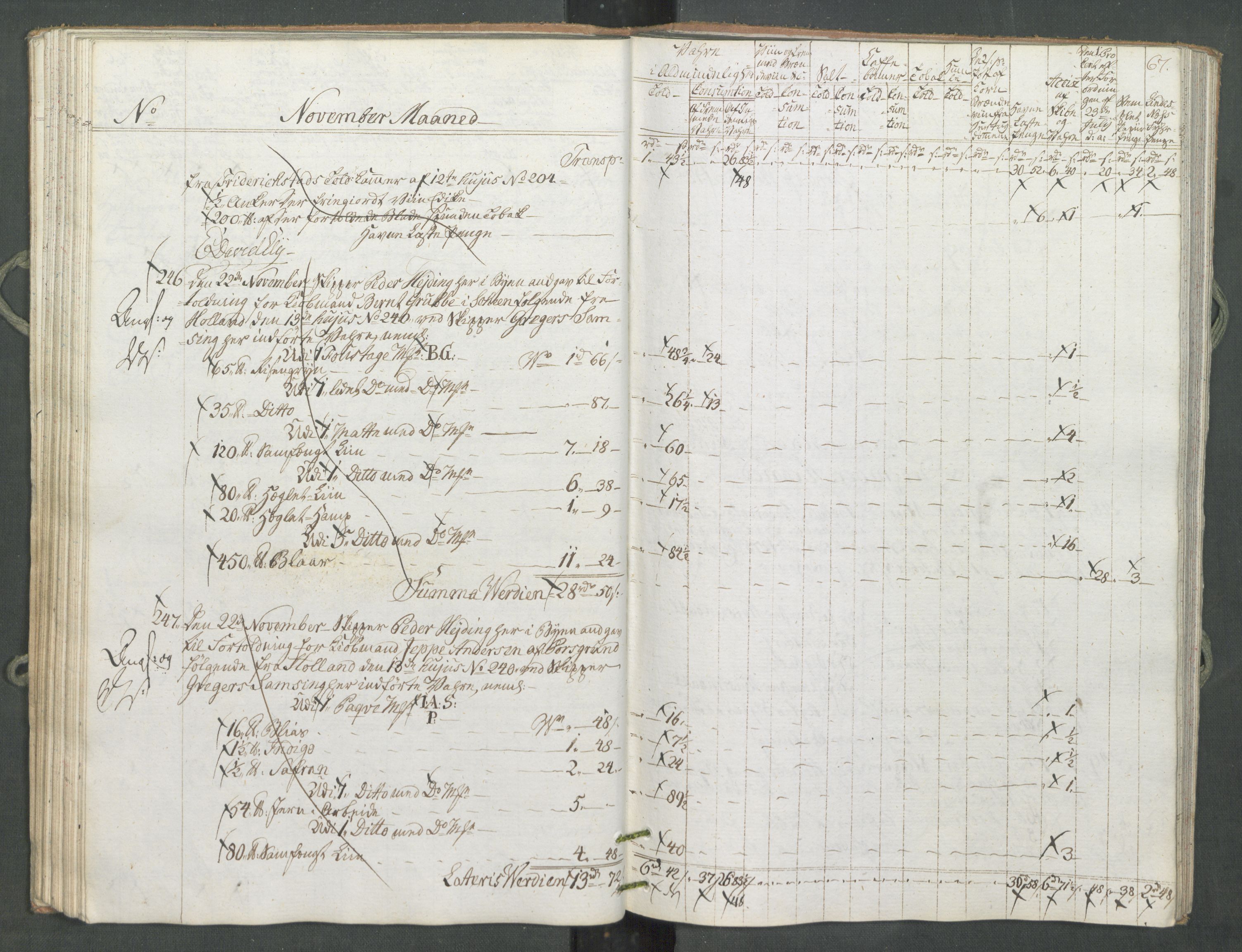 Generaltollkammeret, tollregnskaper, RA/EA-5490/R10/L0056/0001: Tollregnskaper Tønsberg / Inngående tollbok, 1794, p. 66b-67a