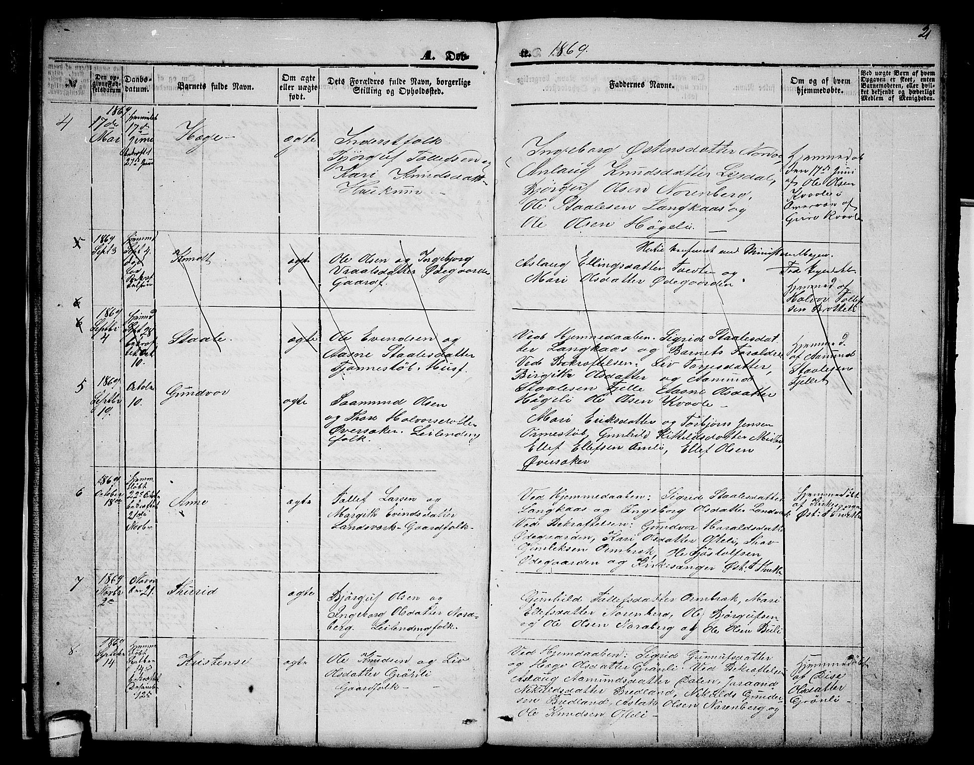 Lårdal kirkebøker, SAKO/A-284/G/Gc/L0002: Parish register (copy) no. III 2, 1852-1877, p. 21