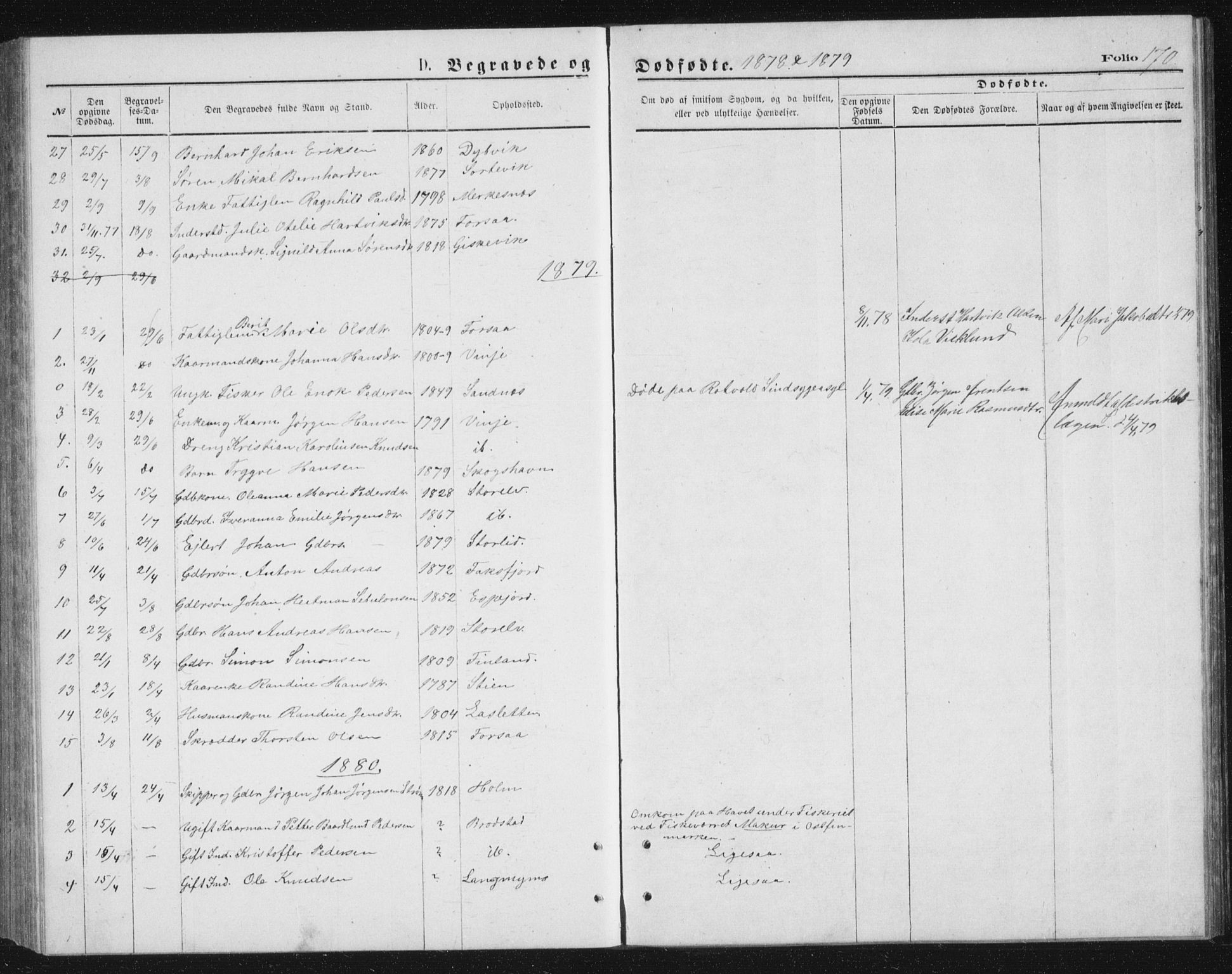 Tranøy sokneprestkontor, SATØ/S-1313/I/Ia/Iab/L0013klokker: Parish register (copy) no. 13, 1874-1896, p. 170