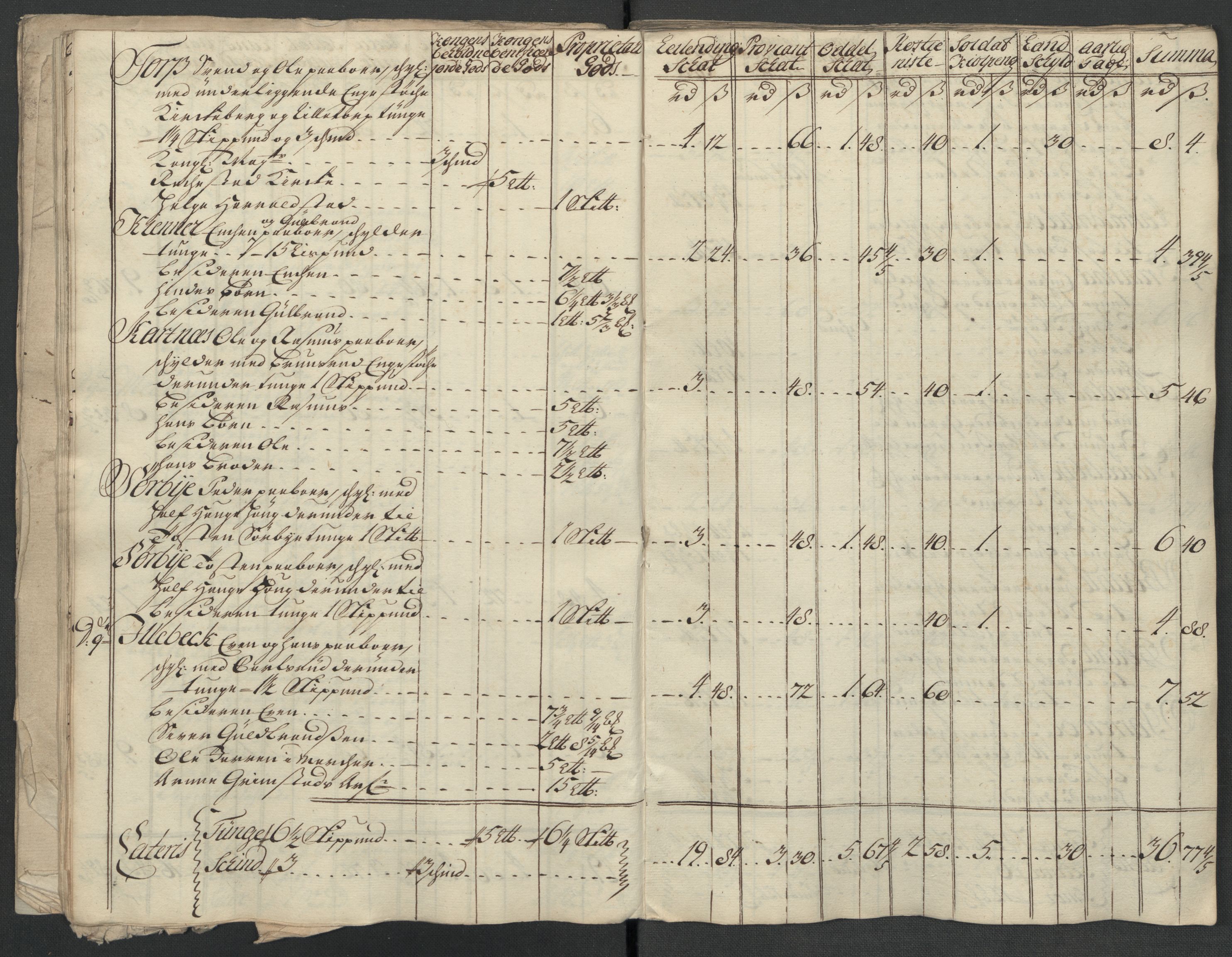 Rentekammeret inntil 1814, Reviderte regnskaper, Fogderegnskap, RA/EA-4092/R07/L0314: Fogderegnskap Rakkestad, Heggen og Frøland, 1718, p. 172