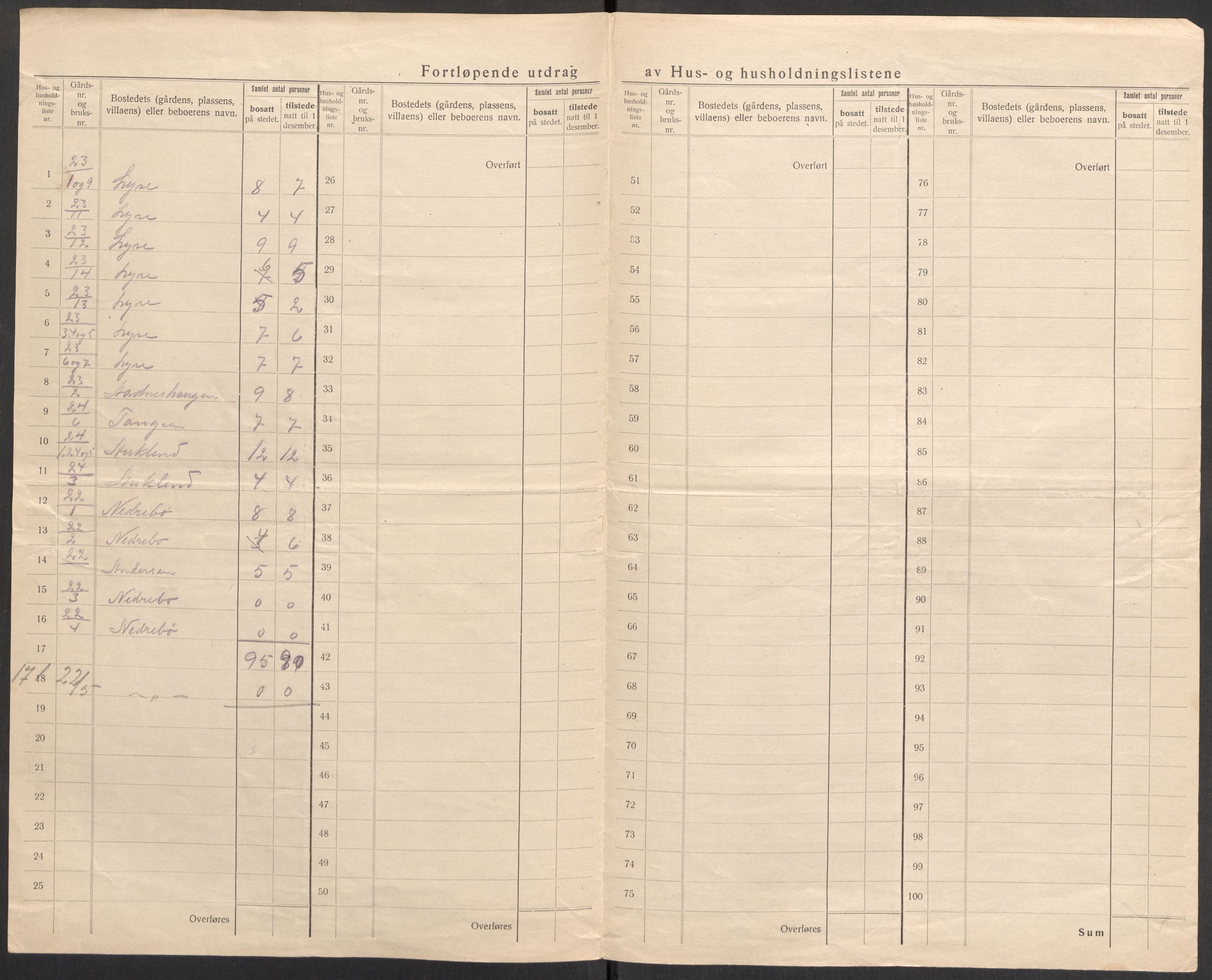 SAST, 1920 census for Forsand, 1920, p. 15