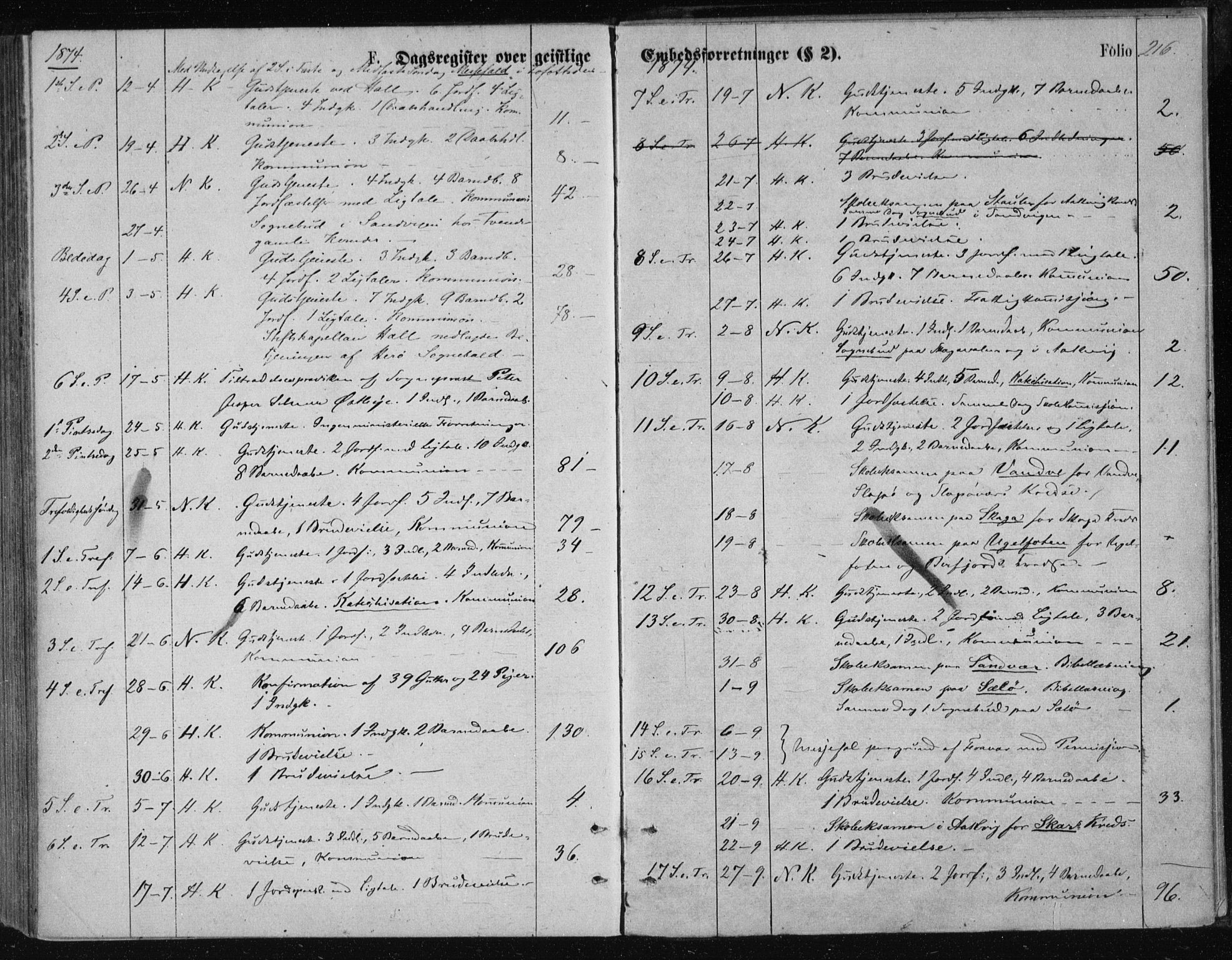 Ministerialprotokoller, klokkerbøker og fødselsregistre - Nordland, AV/SAT-A-1459/834/L0506: Parish register (official) no. 834A04, 1872-1878, p. 216