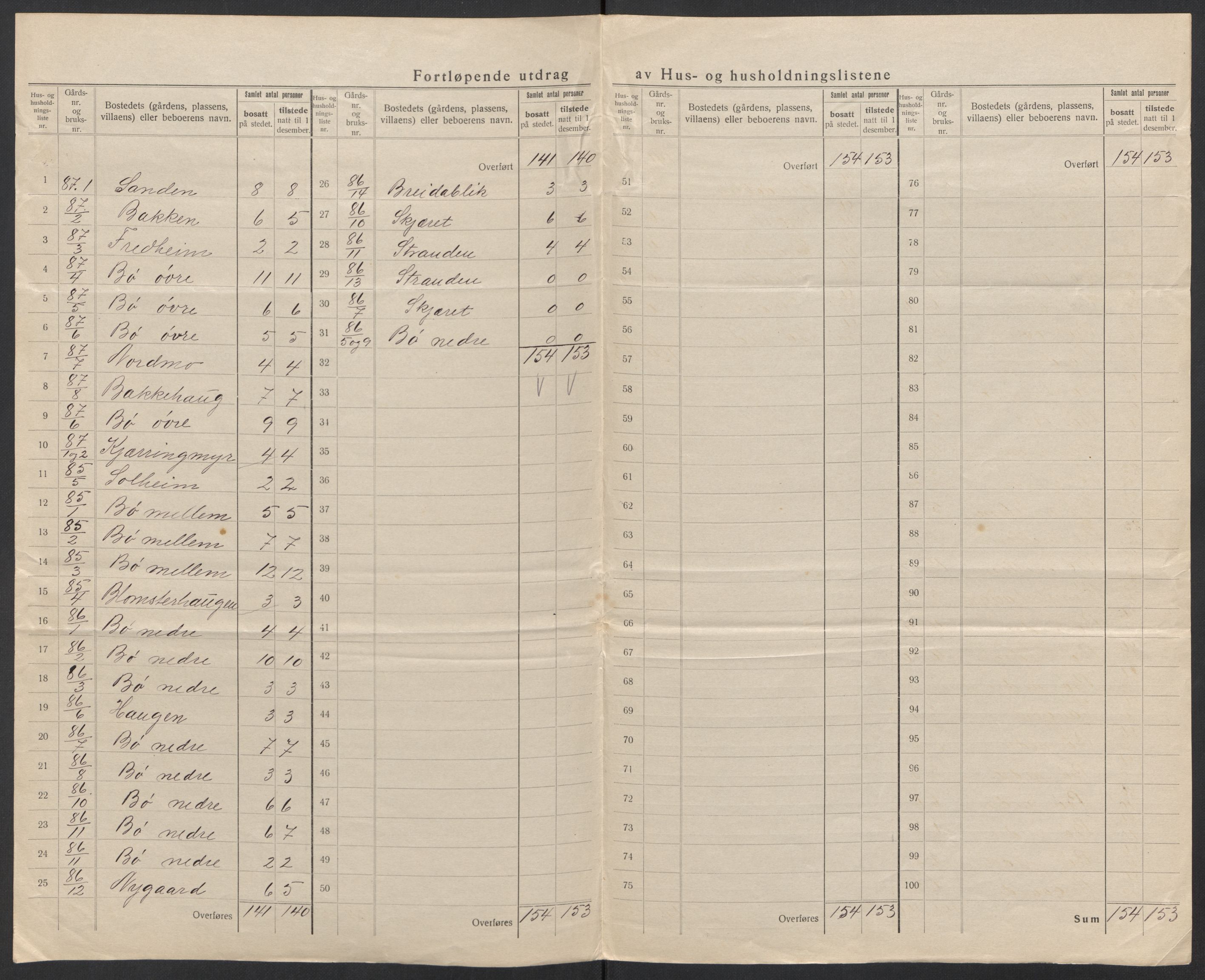 SAT, 1920 census for Steigen, 1920, p. 35