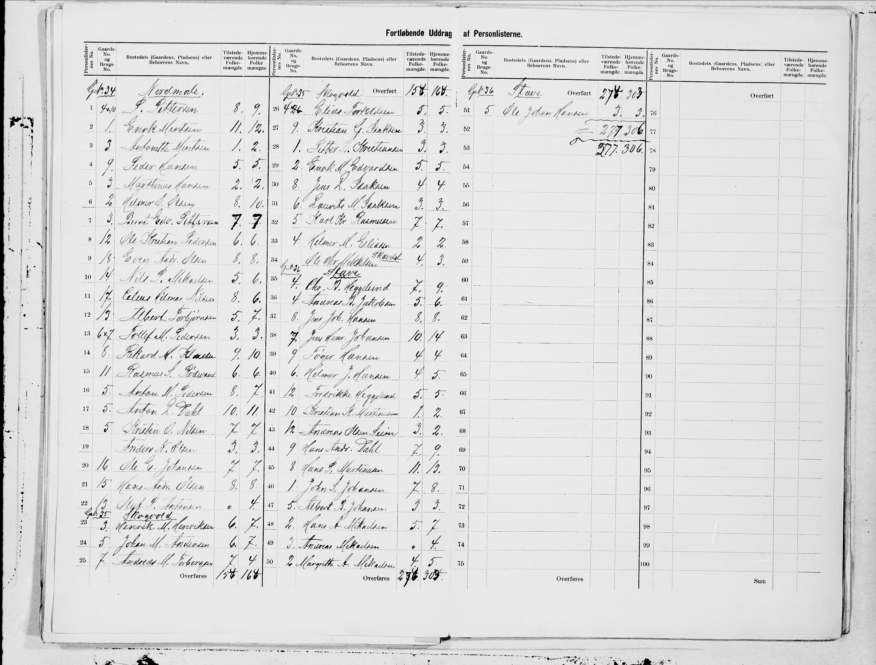 SAT, 1900 census for Dverberg, 1900, p. 19