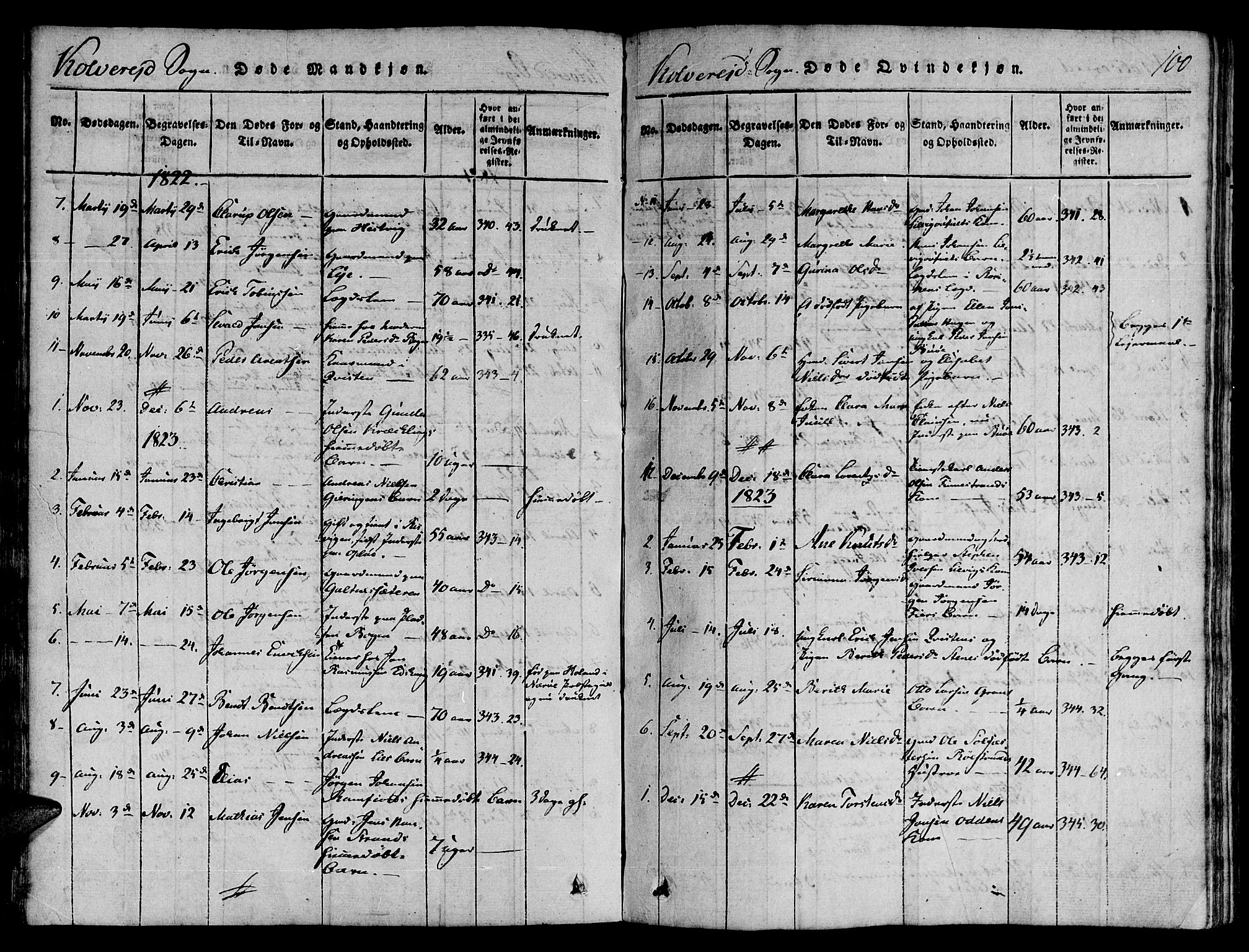 Ministerialprotokoller, klokkerbøker og fødselsregistre - Nord-Trøndelag, SAT/A-1458/780/L0636: Parish register (official) no. 780A03 /1, 1815-1830, p. 100