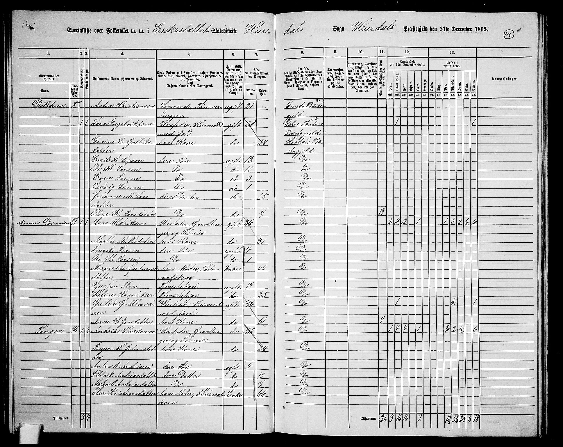 RA, 1865 census for Hurdal, 1865, p. 98