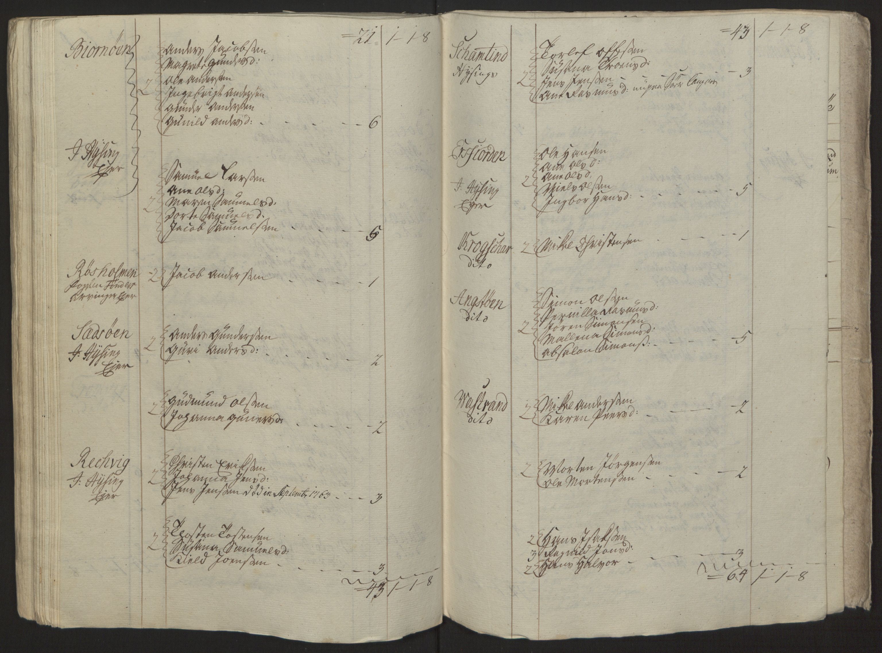 Rentekammeret inntil 1814, Reviderte regnskaper, Fogderegnskap, RA/EA-4092/R68/L4845: Ekstraskatten Senja og Troms, 1762-1765, p. 428