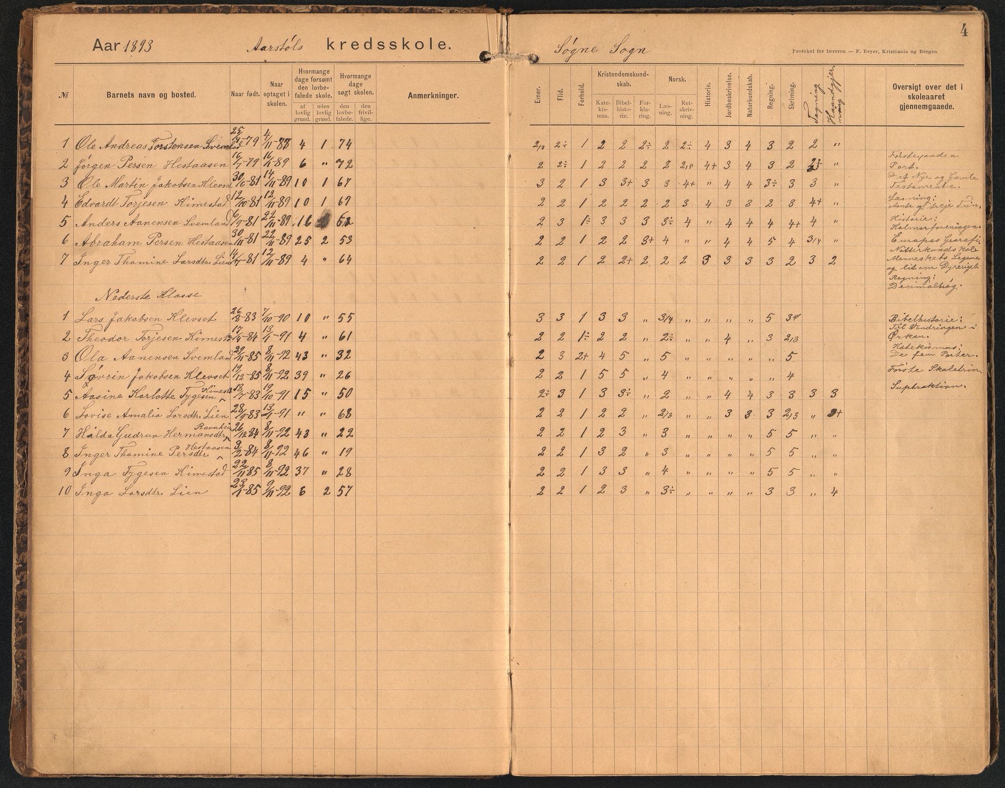 Søgne kommune - Tofte Krets, ARKSOR/1018SØ562/H/L0001: Skoleprotokoll (d), 1892-1923