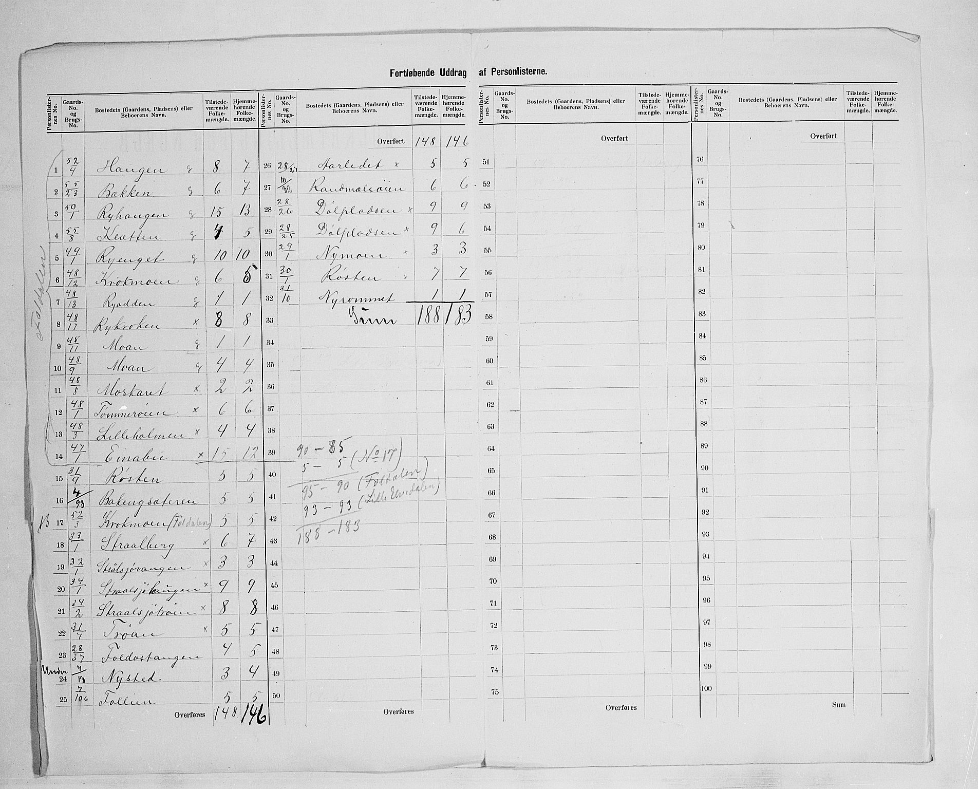 SAH, 1900 census for Lille Elvedalen, 1900, p. 40