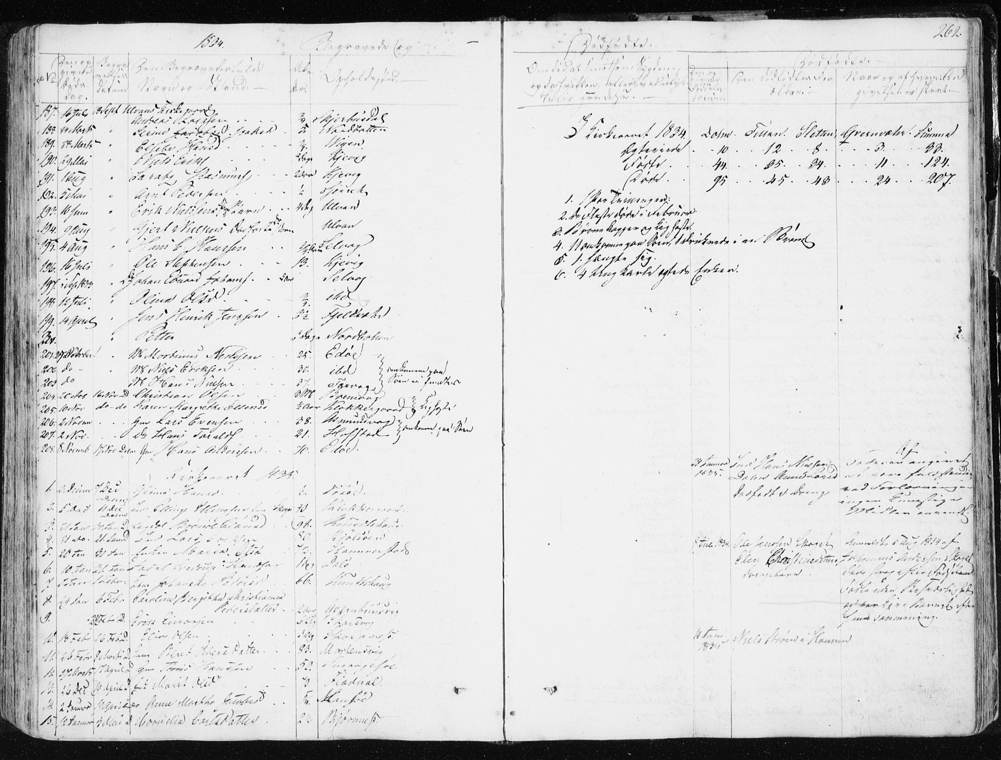 Ministerialprotokoller, klokkerbøker og fødselsregistre - Sør-Trøndelag, SAT/A-1456/634/L0528: Parish register (official) no. 634A04, 1827-1842, p. 262