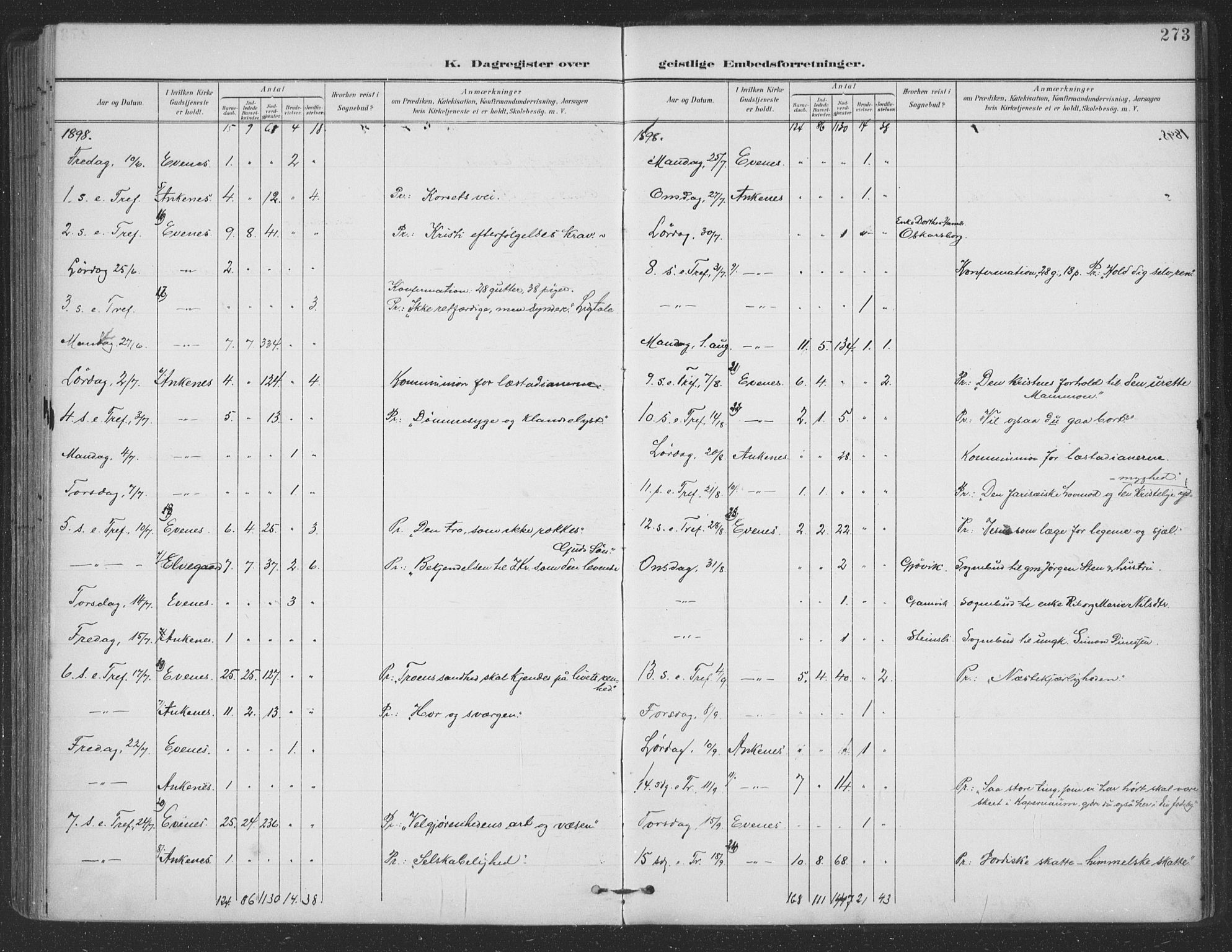 Ministerialprotokoller, klokkerbøker og fødselsregistre - Nordland, SAT/A-1459/863/L0899: Parish register (official) no. 863A11, 1897-1906, p. 273