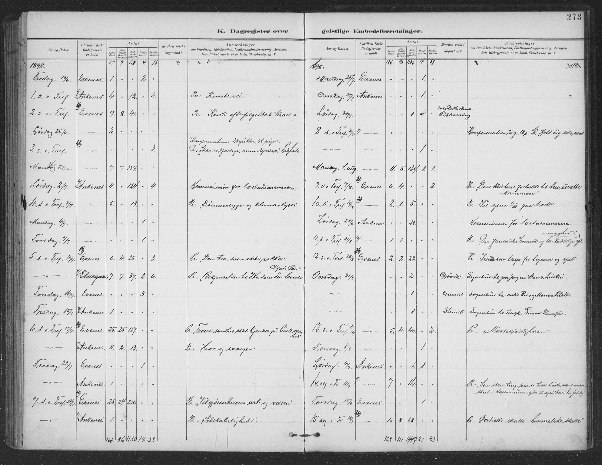 Ministerialprotokoller, klokkerbøker og fødselsregistre - Nordland, AV/SAT-A-1459/863/L0899: Parish register (official) no. 863A11, 1897-1906, p. 273