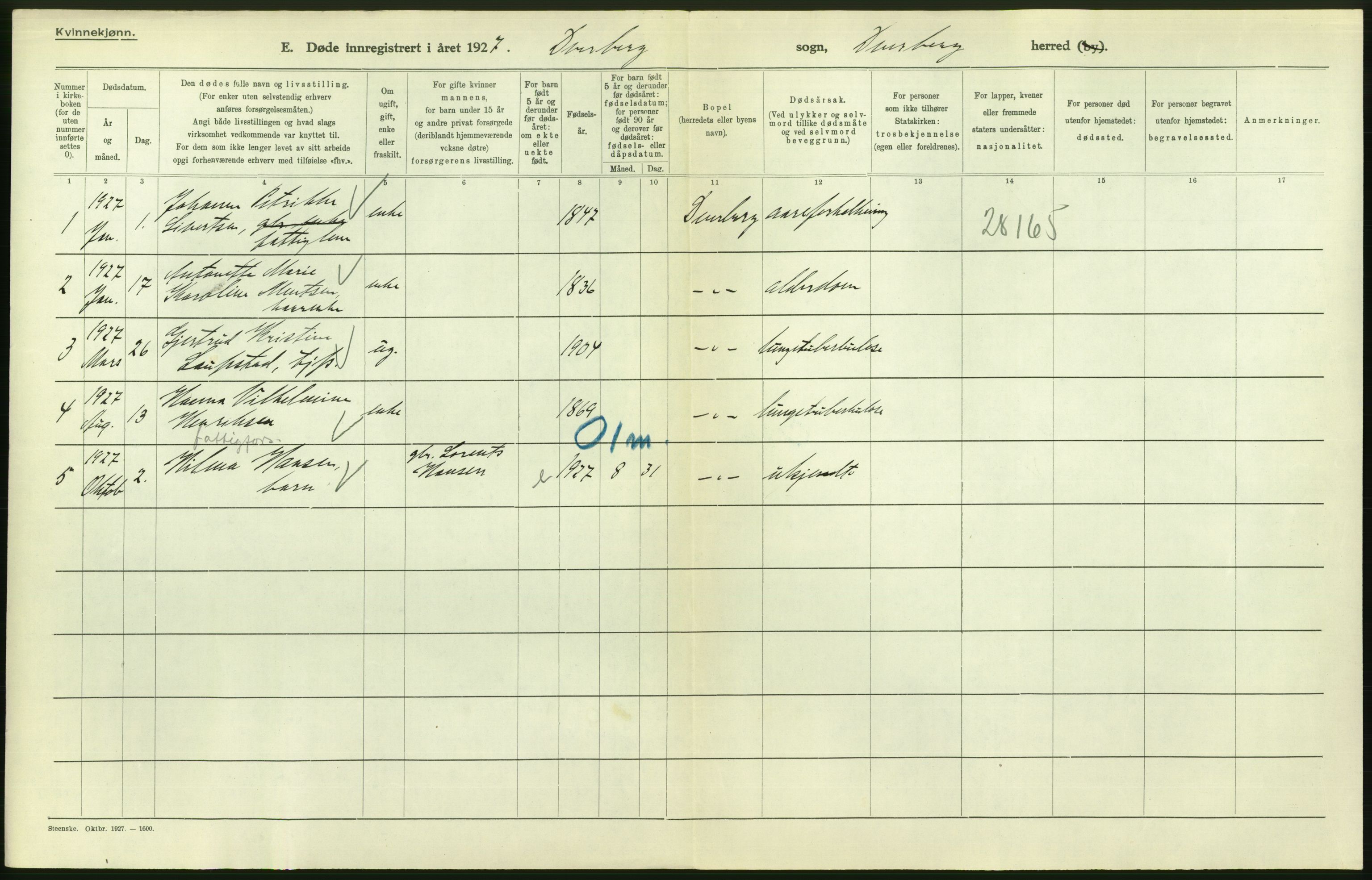 Statistisk sentralbyrå, Sosiodemografiske emner, Befolkning, AV/RA-S-2228/D/Df/Dfc/Dfcg/L0042: Nordland fylke: Døde. Bygder og byer., 1927, p. 86