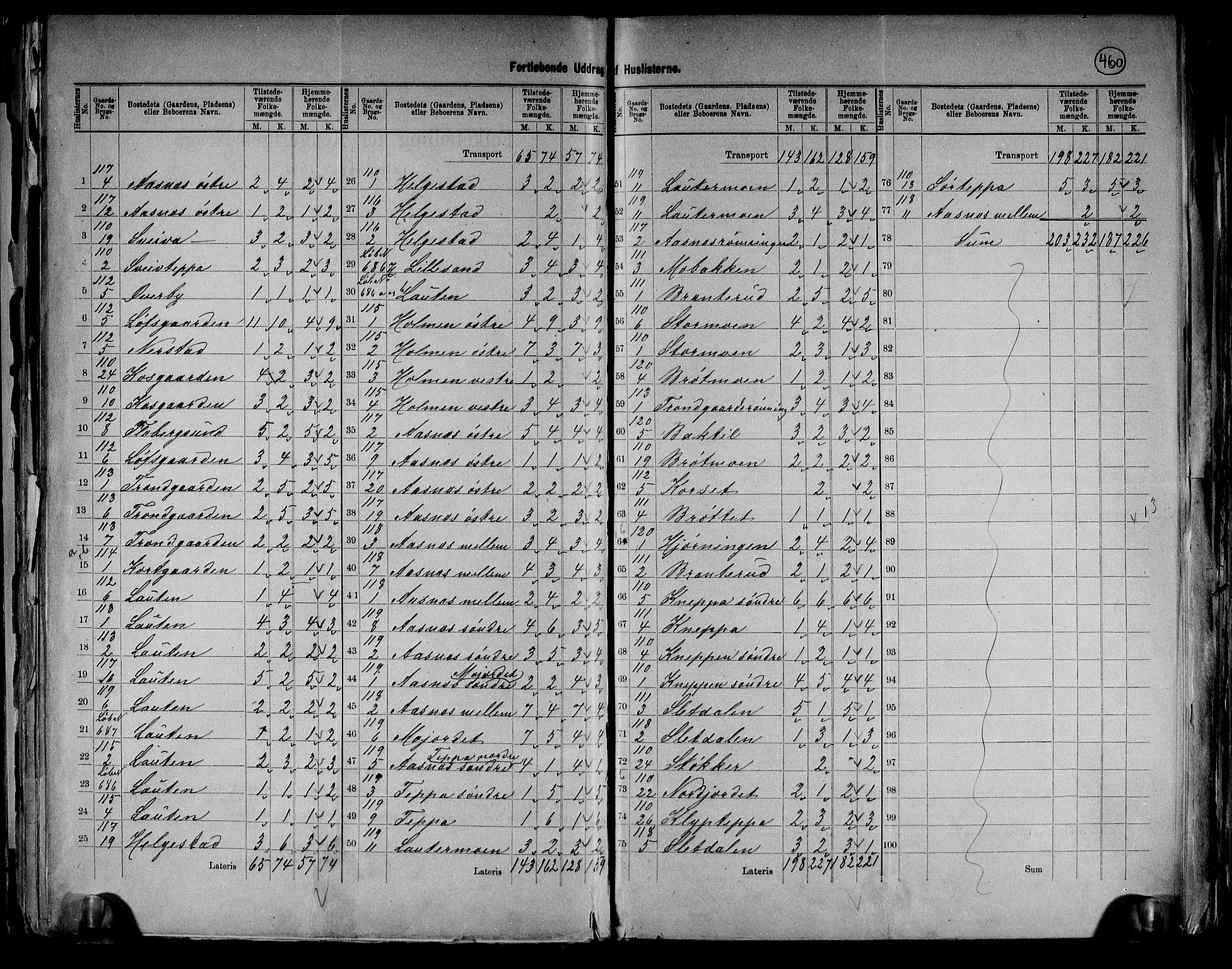 RA, 1891 census for 0425 Åsnes, 1891, p. 7