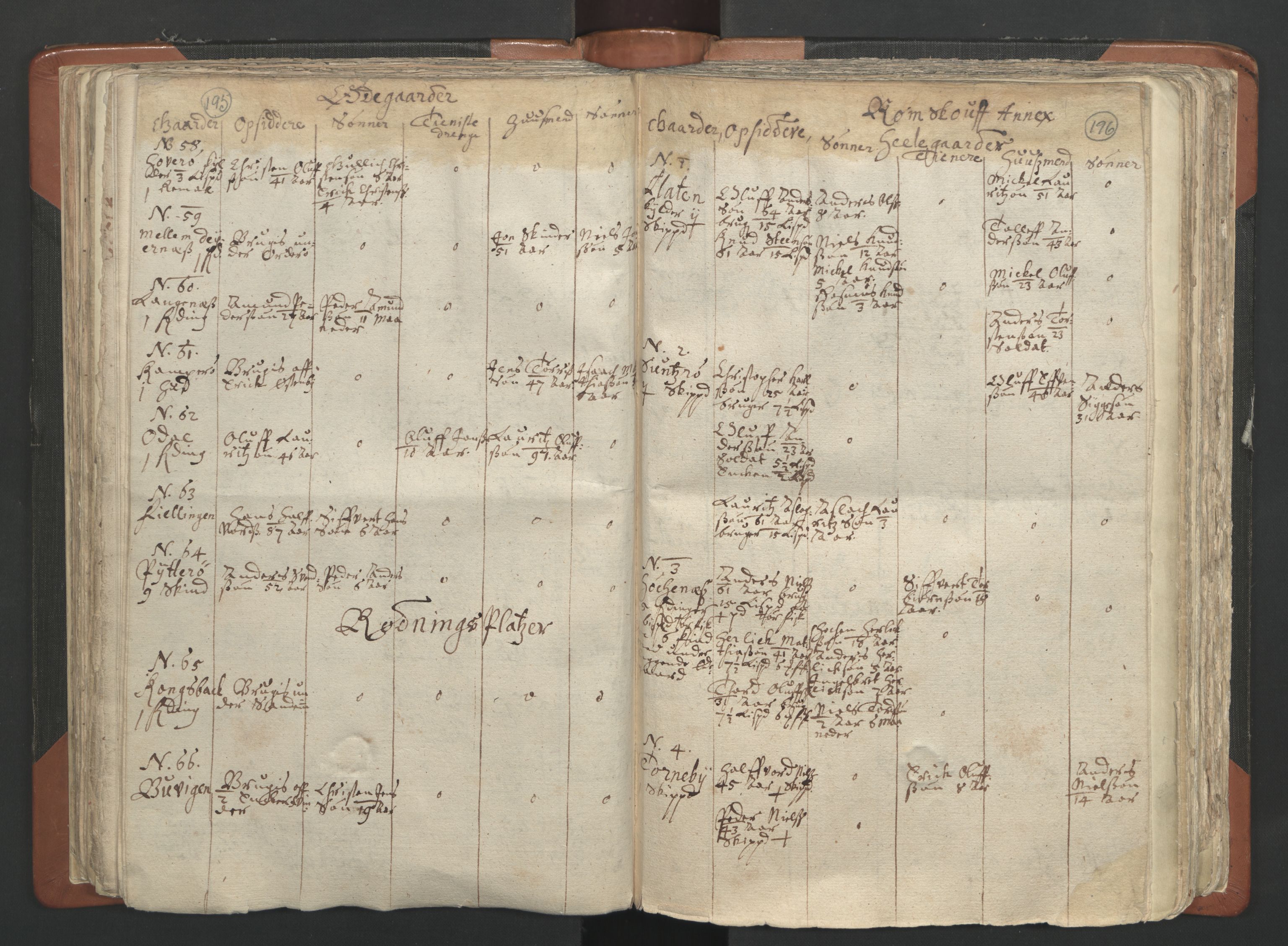 RA, Vicar's Census 1664-1666, no. 2: Øvre Borgesyssel deanery, 1664-1666, p. 195-196