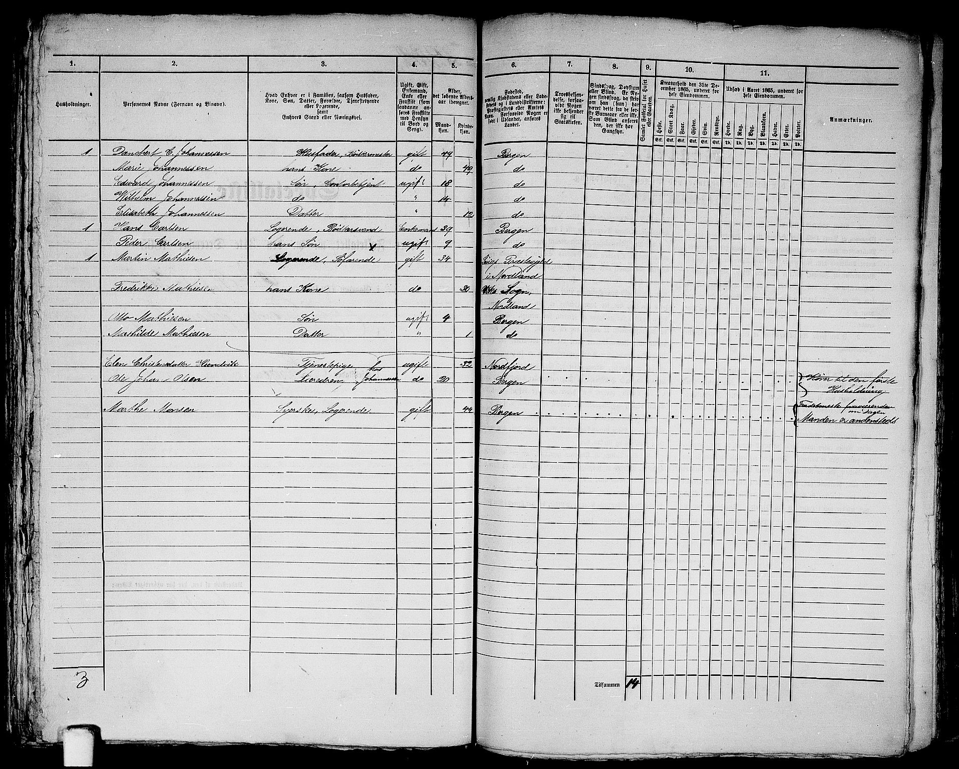 RA, 1865 census for Bergen, 1865, p. 451