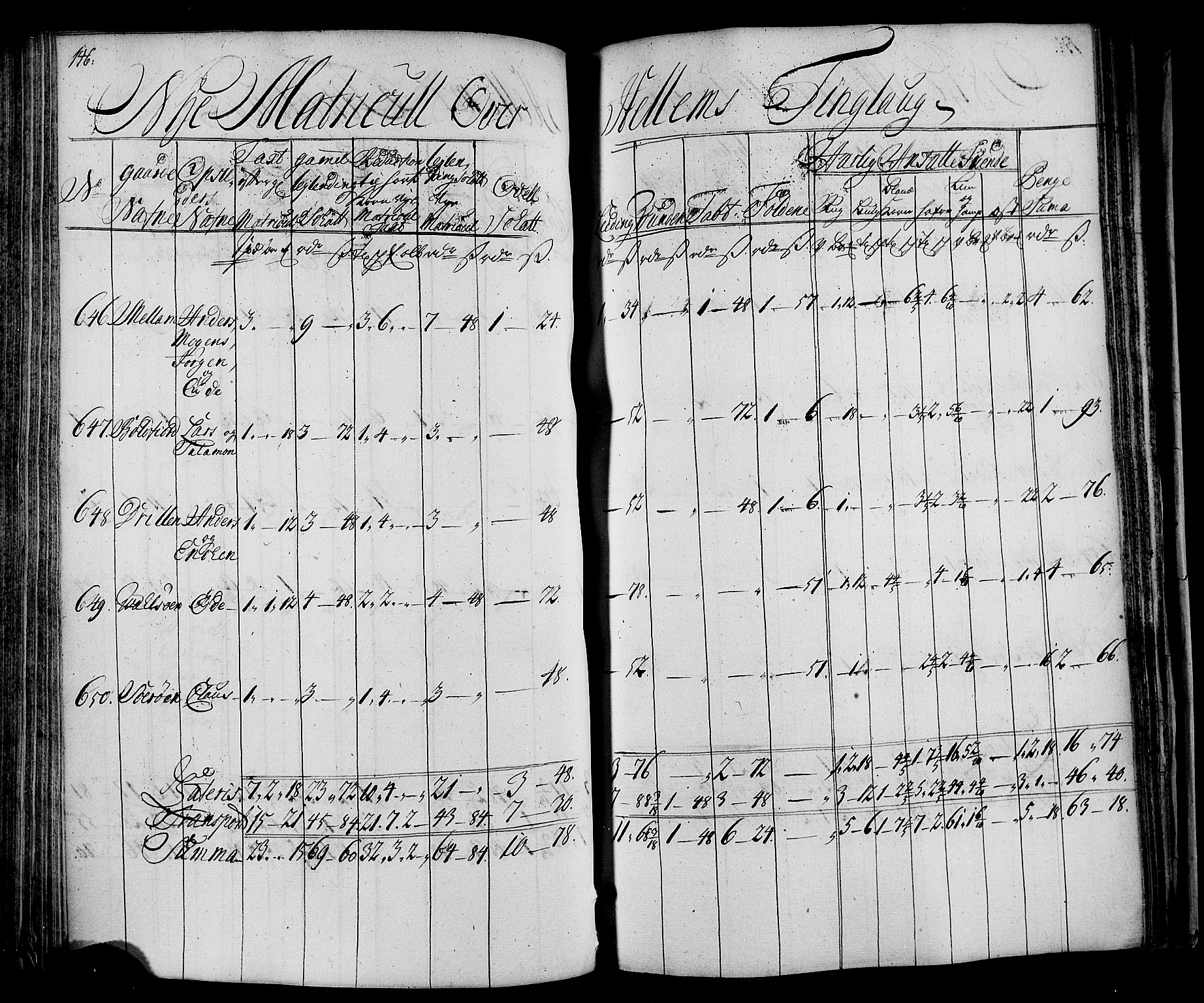 Rentekammeret inntil 1814, Realistisk ordnet avdeling, RA/EA-4070/N/Nb/Nbf/L0163: Fosen matrikkelprotokoll, 1723, p. 148