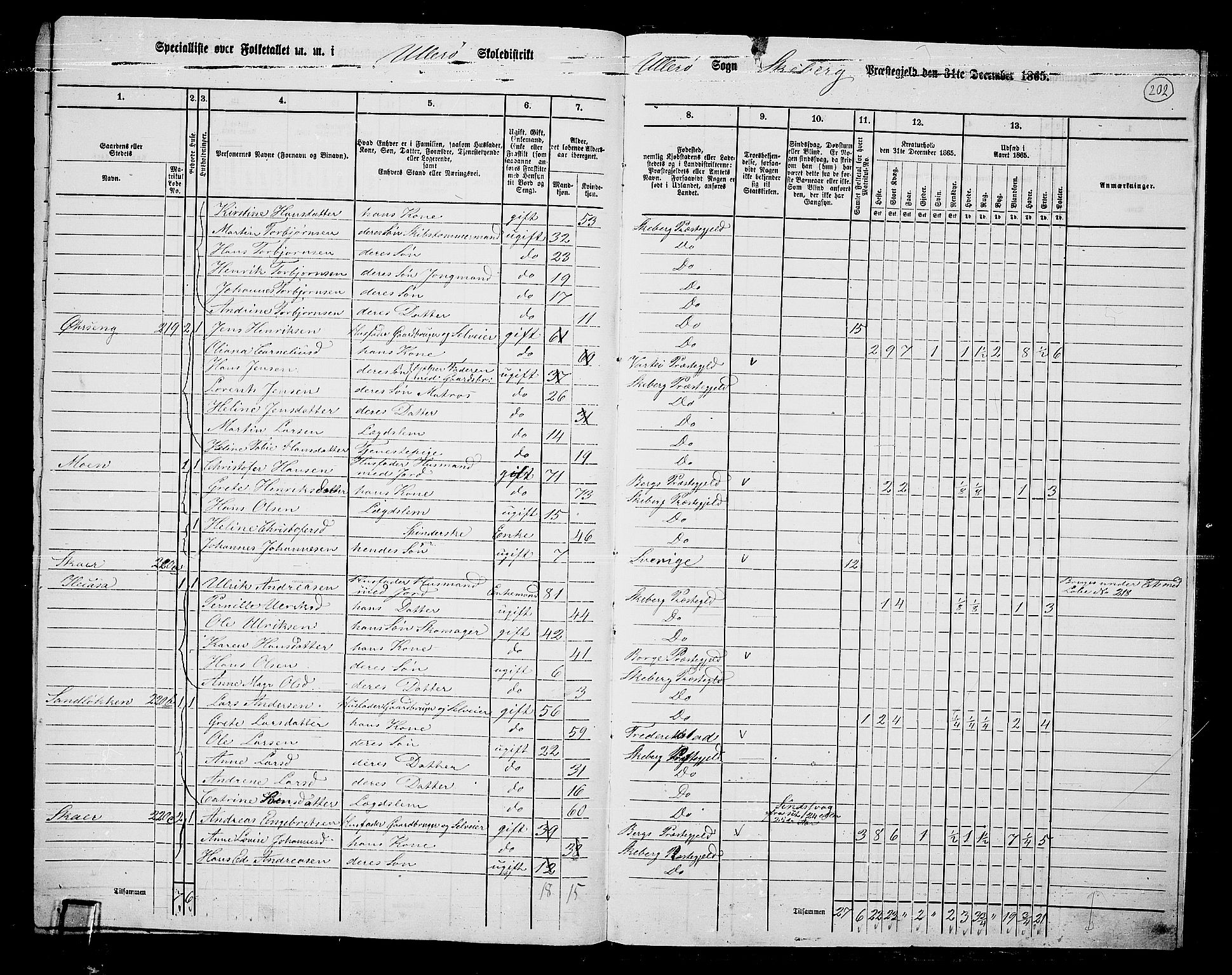 RA, 1865 census for Skjeberg, 1865, p. 185