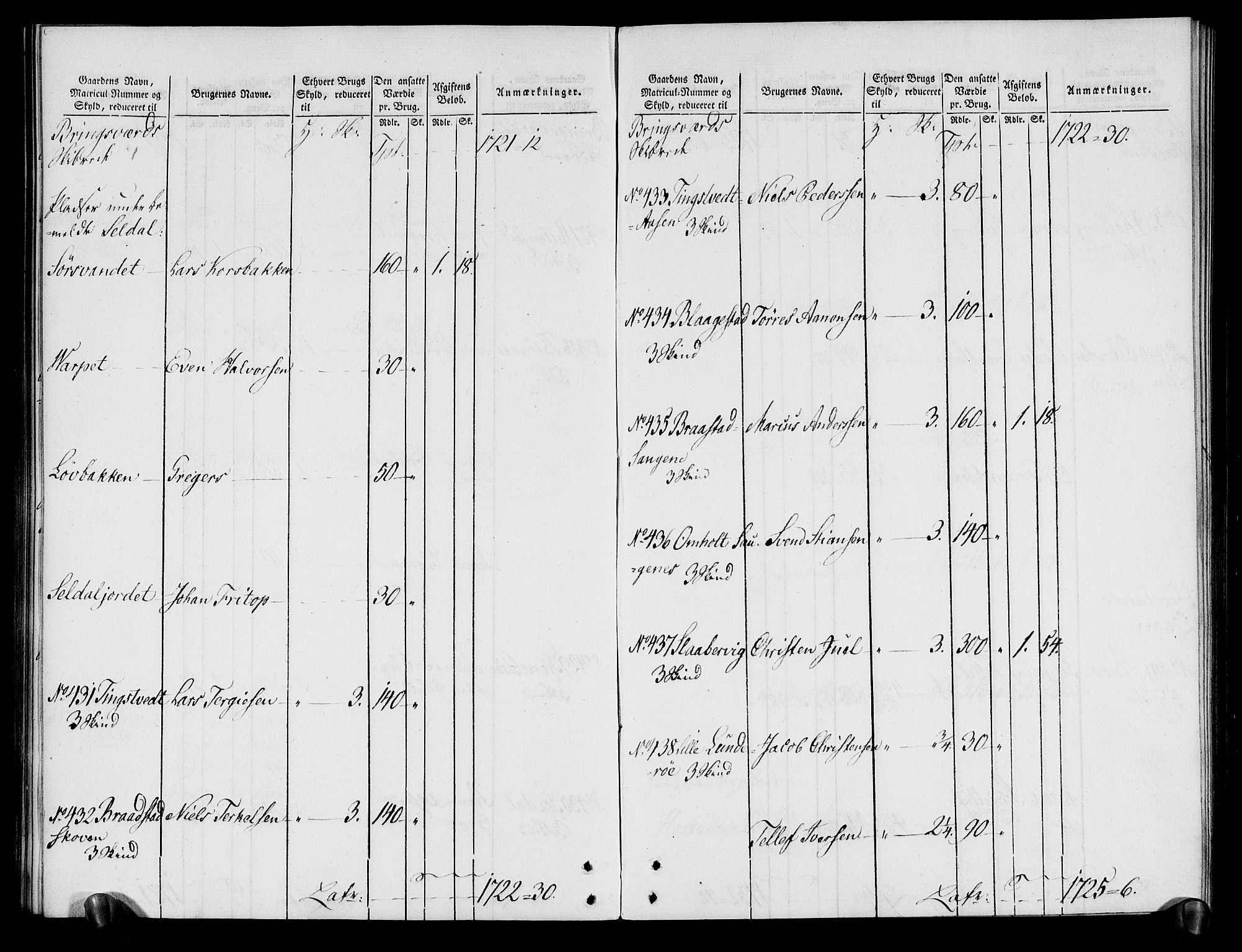 Rentekammeret inntil 1814, Realistisk ordnet avdeling, AV/RA-EA-4070/N/Ne/Nea/L0080: Nedenes fogderi. Oppebørselsregister, 1803-1804, p. 120