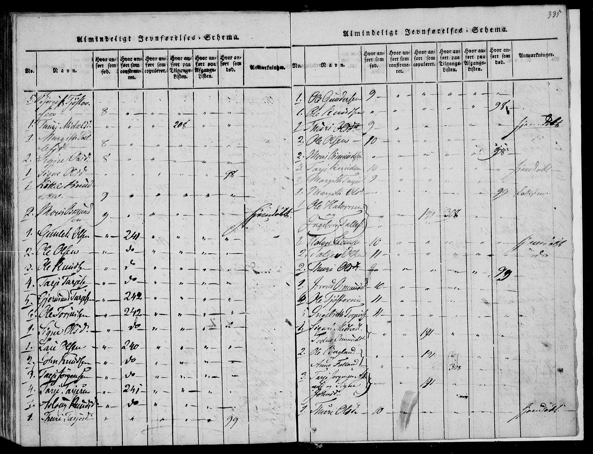 Fyresdal kirkebøker, AV/SAKO-A-263/F/Fa/L0004: Parish register (official) no. I 4, 1815-1854, p. 335