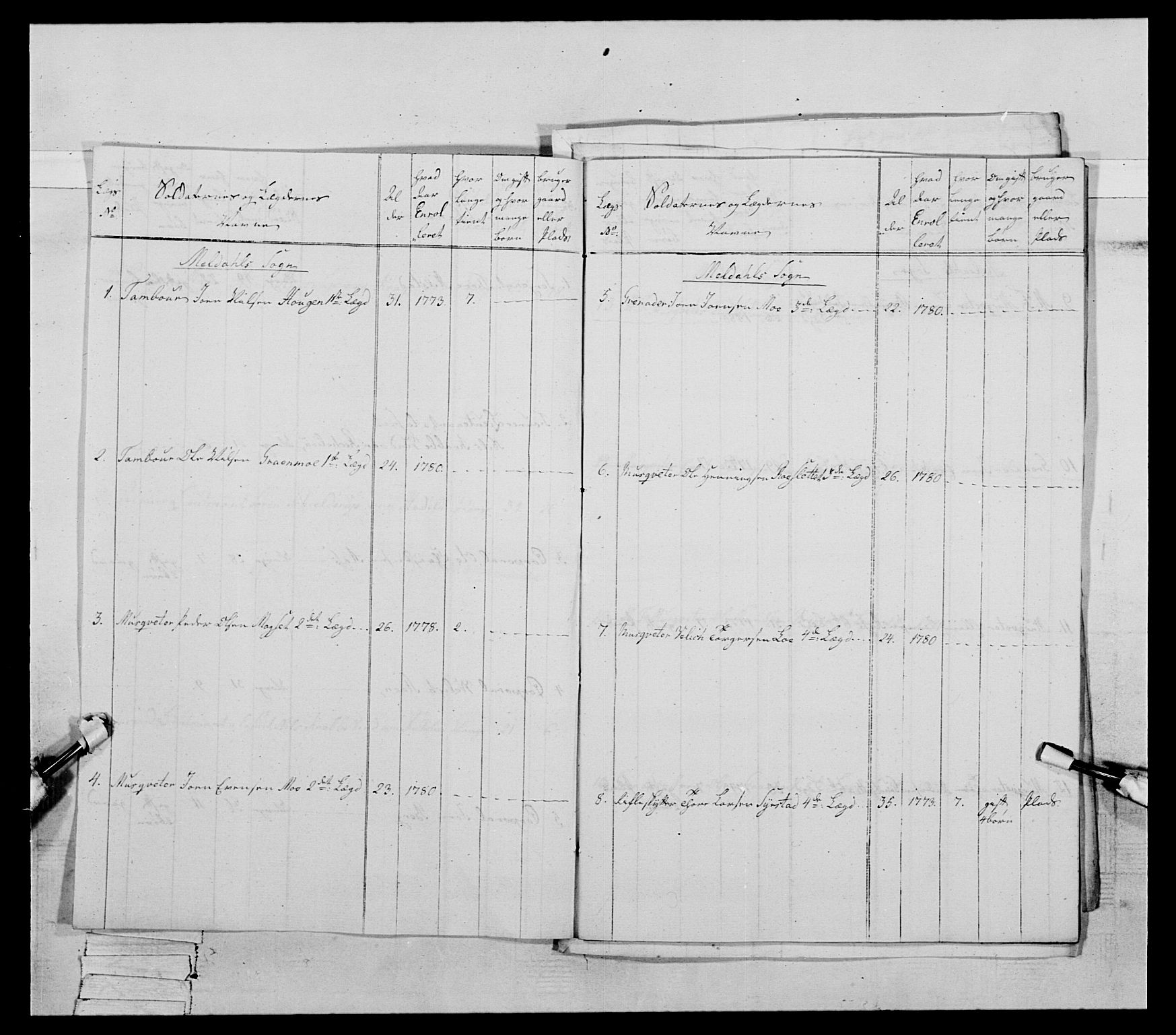 Generalitets- og kommissariatskollegiet, Det kongelige norske kommissariatskollegium, AV/RA-EA-5420/E/Eh/L0078: 2. Trondheimske nasjonale infanteriregiment, 1779-1780, p. 232