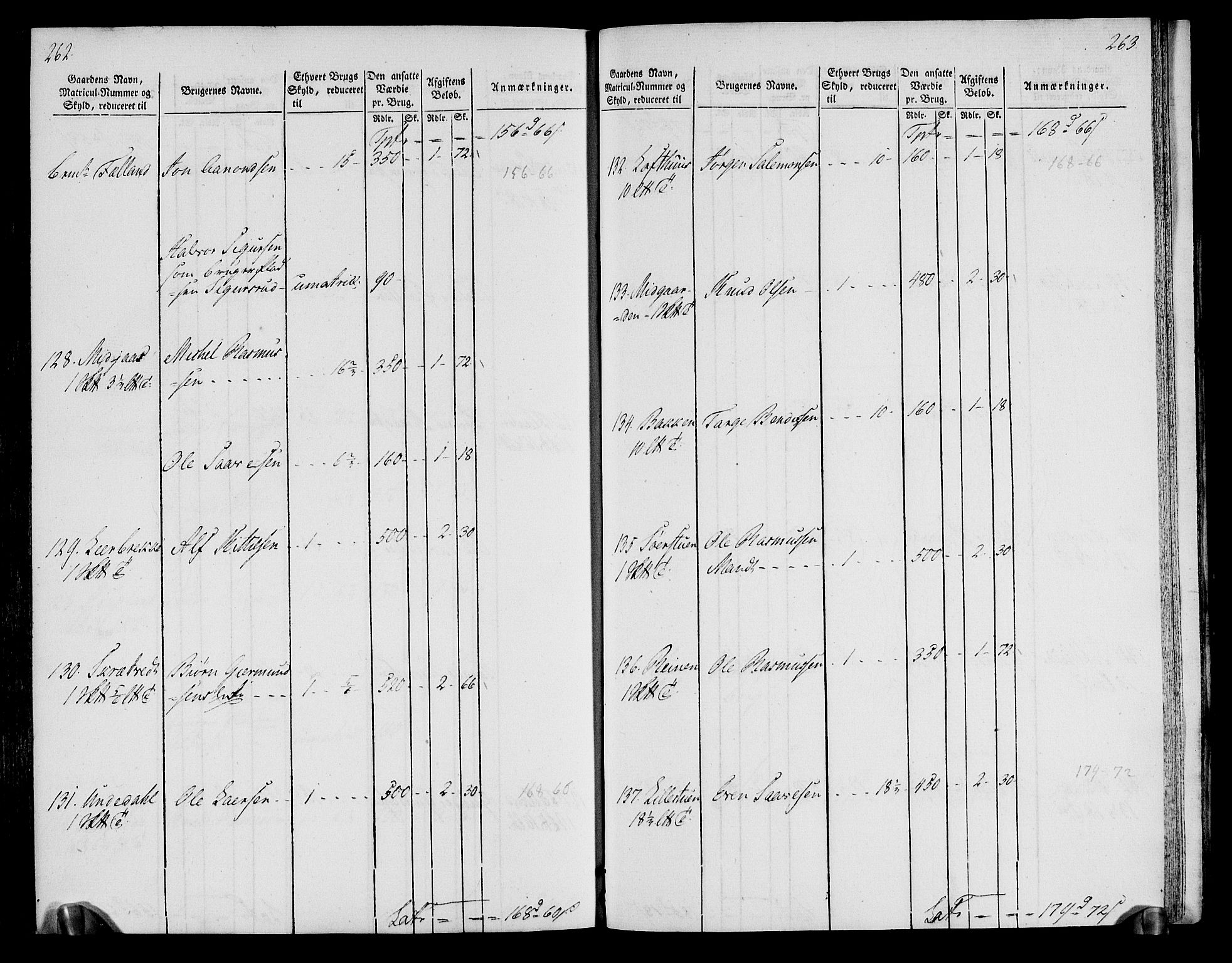 Rentekammeret inntil 1814, Realistisk ordnet avdeling, AV/RA-EA-4070/N/Ne/Nea/L0076: Øvre Telemarken fogderi. Oppebørselsregister, 1803-1804, p. 135