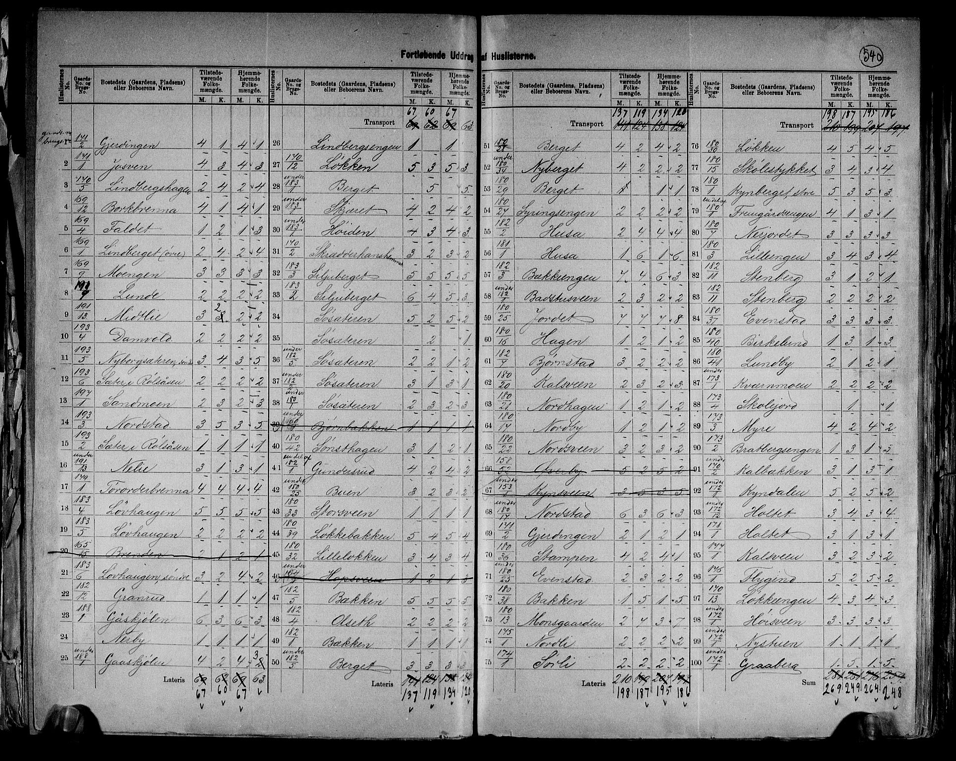 RA, 1891 census for 0427 Elverum, 1891, p. 39