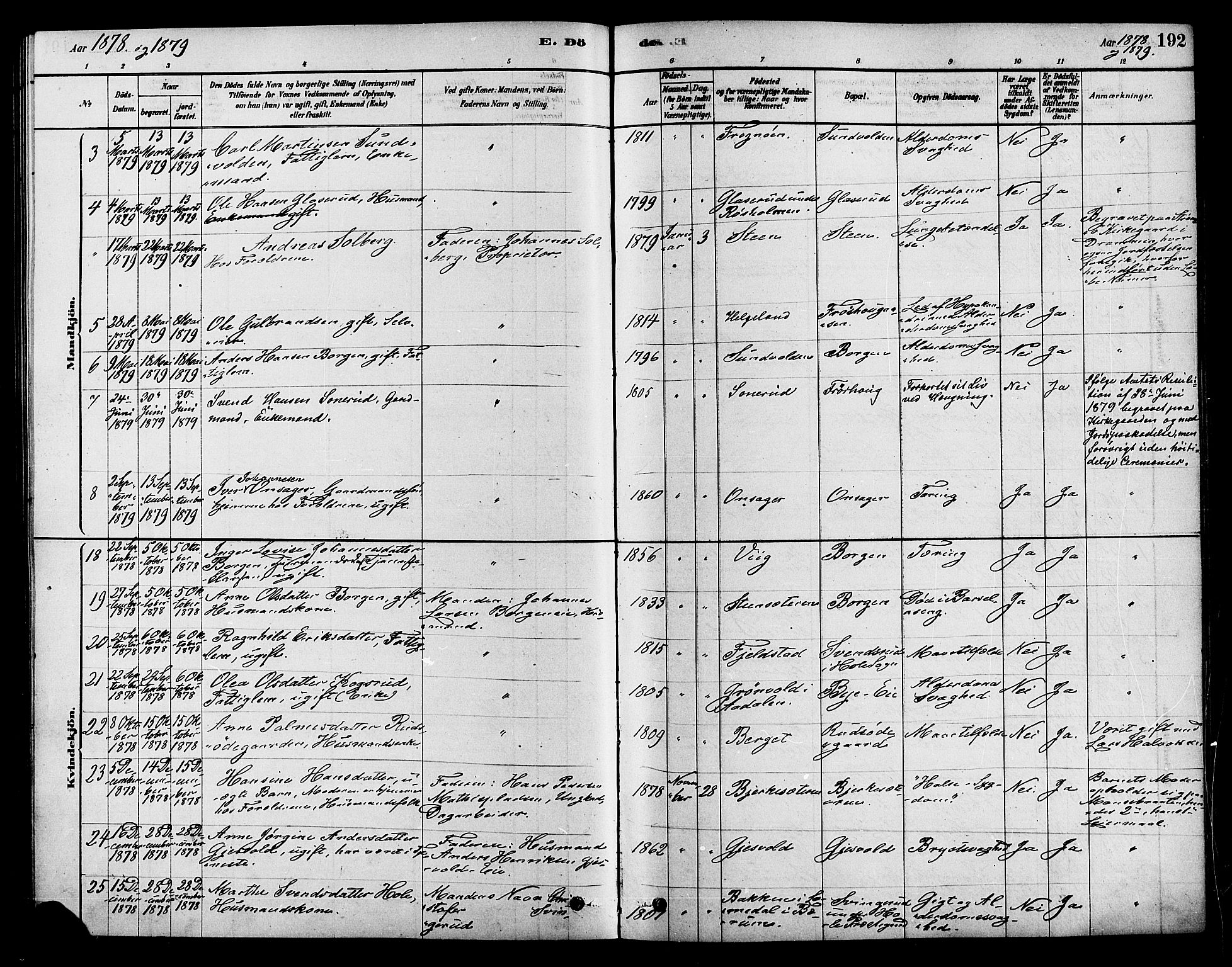 Hole kirkebøker, SAKO/A-228/F/Fa/L0008: Parish register (official) no. I 8, 1878-1891, p. 192